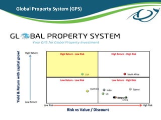 Global Property System (GPS)
 