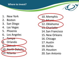 10. Memphis
11. Miami
12. Oklahoma
13. Charlotte
14. San Francisco
15. New Orleans
16. Chicago
17. Austin
18. Dallas
19. Houston
20. San Antonio
1. New York
2. Boston
3. San Diego
4. Las Vegas
5. Phoenix
6. Los Angeles
7. Tampa
8. Orlando
9. Detroit
10. North Dakota
11. Atlanta
Where to invest?
 