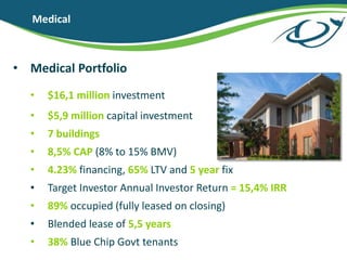 • Medical Portfolio
• $16,1 million investment
• $5,9 million capital investment
• 7 buildings
• 8,5% CAP (8% to 15% BMV)
• 4.23% financing, 65% LTV and 5 year fix
• Target Investor Annual Investor Return = 15,4% IRR
• 89% occupied (fully leased on closing)
• Blended lease of 5,5 years
• 38% Blue Chip Govt tenants
Medical
 