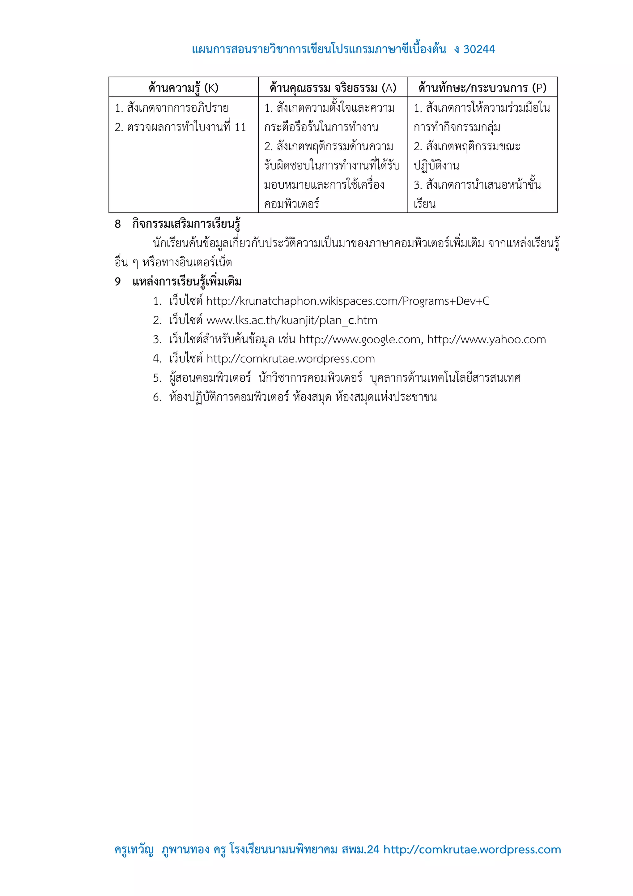 แผนการสอนรายวิชาการเขียนโปรแกรมภาษาซีเบื้องต้น ง 30244

        ด้านความรู้ (K)           ด้านคุณธรรม จริยธรรม (A)       ด้านทักษะ/กระบวนการ (P)
1. สังเกตจากการอภิปราย          1. สังเกตความตั้งใจและความ      1. สังเกตการให้ความร่วมมือใน
2. ตรวจผลการทาใบงานที่ 11       กระตือรือร้นในการทางาน          การทากิจกรรมกลุ่ม
                                2. สังเกตพฤติกรรมด้านความ       2. สังเกตพฤติกรรมขณะ
                                รับผิดชอบในการทางานที่ได้รับ    ปฏิบัติงาน
                                มอบหมายและการใช้เครื่อง         3. สังเกตการนาเสนอหน้าชั้น
                                คอมพิวเตอร์                     เรียน
8 กิจกรรมเสริมการเรียนรู้
         นักเรียนค้นข้อมูลเกี่ยวกับประวัติความเป็นมาของภาษาคอมพิวเตอร์เพิ่มเติม จากแหล่งเรียนรู้
อื่น ๆ หรือทางอินเตอร์เน็ต
9 แหล่งการเรียนรู้เพิ่มเติม
         1. เว็บไซต์ http://krunatchaphon.wikispaces.com/Programs+Dev+C
         2. เว็บไซต์ www.lks.ac.th/kuanjit/plan_c.htm
         3. เว็บไซต์สาหรับค้นข้อมูล เช่น http://www.google.com, http://www.yahoo.com
         4. เว็บไซต์ http://comkrutae.wordpress.com
         5. ผู้สอนคอมพิวเตอร์ นักวิชาการคอมพิวเตอร์ บุคลากรด้านเทคโนโลยีสารสนเทศ
         6. ห้องปฏิบัติการคอมพิวเตอร์ ห้องสมุด ห้องสมุดแห่งประชาชน




ครูเทวัญ ภูพานทอง ครู โรงเรียนนามนพิทยาคม สพม.24 http://comkrutae.wordpress.com
 