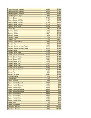 French Polynesia - Celular

68933

French Polynesia - Celular

68930

French Polynesia - Celular

6892

French Polynesia - Fijo

689

Gabon - Celular

24106

Gabon - Celular CELTEL

24107

Gabon - Celular CELTEL

24104

Gabon - Celular TELCEL

24105

Gabon - Celular Usan

24103

Gabon - Fijo

241

Gambia - Celular

2206

Gambia - Celular

2207

Gambia - Celular

2209

Gambia - Celular

2203

Gambia - Fijo
Georgia - Celular Others
Georgia - Fijo

220
9955
995

Georgia - Special services Type A

99572

Georgia - Special services Type B

99576

Ghana - Celular

23329

Ghana - Celular Airtel

23326

Ghana - Celular Globacom

23323

Ghana - Celular Kasapa

23328

Ghana - Celular MTN

23324

Ghana - Celular MTN

23354

Ghana - Celular Tigo

23357

Ghana - Celular Tigo

23327

Ghana - Celular Vodafone

23350

Ghana - Celular Vodafone

23320

Ghana - Fijo

233

Ghana - Fijo Accra

23321

Gibraltar - Celular

3505

Gibraltar - Fijo
Greece - Celular

350
3069

Greece - Celular Cosmote

30697

Greece - Celular Cosmote

30698

Greece - Celular OTE

30696

Greece - Celular Vodafone

30695

Greece - Celular Vodafone

30694

Greece - Celular Wind

30699

Greece - Celular Wind

30690

Greece - Celular Wind

30692

Greece - Celular Wind

30693

Greece - Fijo

30

Greece - Fijo Athens

3021

Greenland - Celular

2992

Greenland - Celular

2995

$ 585
$ 585
$ 585
$ 565
$ 850
$ 850
$ 850
$ 850
$ 850
$ 757
$ 970
$ 970
$ 970
$ 970
$ 950
$ 316
$ 178
$ 316
$ 316
$ 783
$ 783
$ 783
$ 783
$ 783
$ 783
$ 783
$ 783
$ 783
$ 783
$ 595
$ 595
$ 581
$ 100
$ 73
$ 73
$ 73
$ 73
$ 73
$ 73
$ 73
$ 73
$ 73
$ 73
$ 35
$ 35
$ 1.439
$ 1.439

 