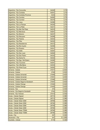 Argentina - Fijo Concordia

54345

Argentina - Fijo Cordoba

54351

Argentina - Fijo Cordoba Province

5435

Argentina - Fijo Corridor

54362

Argentina - Fijo Corridor

54379

Argentina - Fijo Jujuy

54388

Argentina - Fijo La Pampa

54230

Argentina - Fijo La Plata

54221

Argentina - Fijo Mar Del Plata

54223

Argentina - Fijo Mendoza

54261

Argentina - Fijo Moreno

54237

Argentina - Fijo Neuquen

54299

Argentina - Fijo Parana

54343

Argentina - Fijo Pilar

54232

Argentina - Fijo Resistencia

54372

Argentina - Fijo Rio Cuarto

54358

Argentina - Fijo Rosario

54341

Argentina - Fijo Salta

54387

Argentina - Fijo San Juan

54264

Argentina - Fijo San Pedro

54332

Argentina - Fijo Santa Fe

54342

Argentina - Fijo Sgo. Del Estero

54385

Argentina - Fijo Tucuman

54381

Argentina - Fijo Villa Maria

54353

Argentina - Fijo West Cuyo

54265

Armenia - Celular

37477

Armenia - Celular

3749

Armenia - Celular Armentel

37499

Armenia - Celular Armentel

37491

Armenia - Celular Armentel

37496

Armenia - Celular Nagorno Karabach

37497

Armenia - Celular Orange

37495

Armenia - Celular Orange

37455

Armenia - Fijo
Armenia - Fijo Nagorno Karabakh

374
3744

Armenia - Fijo Yerevan

37410

Aruba - Celular Digicel

29774

Aruba - Celular Digicel

29773

Aruba - Celular Setar GSM

29769

Aruba - Celular Setar GSM

29756

Aruba - Celular Setar GSM

29759

Aruba - Celular Setar GSM

29766

Aruba - Celular Setar TDMA

29799

Aruba - Celular Setar TDMA

29796

Aruba - Fijo

297

Ascension - Fijo

247

Australia - Celular

6116

$ 70
$ 70
$ 70
$ 70
$ 70
$ 70
$ 70
$ 70
$ 70
$ 70
$ 70
$ 70
$ 70
$ 70
$ 70
$ 70
$ 70
$ 70
$ 70
$ 70
$ 70
$ 70
$ 70
$ 70
$ 70
$ 420
$ 420
$ 420
$ 420
$ 420
$ 420
$ 420
$ 420
$ 350
$ 350
$ 350
$ 380
$ 380
$ 380
$ 380
$ 380
$ 380
$ 380
$ 380
$ 260
$ 1.300
$ 160

 