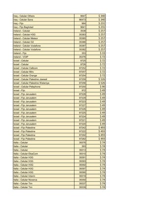 Iraq - Celular Others
Iraq - Celular Sana
Iraq - Fijo

9647
96473
964

Iraq - Fijo Baghdad

9641

Ireland - Celular

3538

Ireland - Celular H3G

35383

Ireland - Celular Meteor

35385

Ireland - Celular O2

35386

Ireland - Celular Vodafone

35387

Ireland - Celular Vodafone

35382

Ireland - Fijo

353

Ireland - VOIP

35376

Israel - Celular

9725

Israel - Celular

9726

Israel - Celular Cellcom

97252

Israel - Celular Mirs

97257

Israel - Celular Orange

97254

Israel - Celular Palestine Jawwal

97259

Israel - Celular Palestine Wataniya

97256

Israel - Celular Pelephone

97250

Israel - Fijo

972

Israel - Fijo Jerusalem

97228

Israel - Fijo Jerusalem

97229

Israel - Fijo Jerusalem

97223

Israel - Fijo Jerusalem

97227

Israel - Fijo Jerusalem

97226

Israel - Fijo Jerusalem

97225

Israel - Fijo Jerusalem

97224

Israel - Fijo Jerusalem

97221

Israel - Fijo Jerusalem

97220

Israel - Fijo Palestine

97242

Israel - Fijo Palestine

97222

Israel - Fijo Palestine

97292

Israel - Fijo Palestine

97282

Italia - Celular

39376

Italia - Celular

393

Italia - Celular

39313

Italia - Celular ElsaCom

39310

Italia - Celular H3G

39391

Italia - Celular H3G

39393

Italia - Celular H3G

39392

Italia - Celular H3G

39397

Italia - Celular H3G

39390

Italia - Celular Interm

39319

Italia - Celular Noverca

39350

Italia - Celular Tim

39337

Italia - Celular Tim

39339

$ 340
$ 340
$ 231
$ 231
$ 257
$ 257
$ 257
$ 257
$ 257
$ 257
$ 33
$ 72
$ 72
$ 72
$ 72
$ 72
$ 72
$ 526
$ 526
$ 90
$ 49
$ 49
$ 49
$ 49
$ 49
$ 49
$ 49
$ 49
$ 49
$ 49
$ 493
$ 493
$ 493
$ 493
$ 74
$ 74
$ 74
$ 74
$ 74
$ 74
$ 74
$ 74
$ 74
$ 74
$ 74
$ 74
$ 74

 