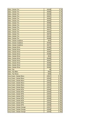 Italia - Celular Tim

39338

Italia - Celular Tim

39360

Italia - Celular Tim

39336

Italia - Celular Tim

39361

Italia - Celular Tim

39362

Italia - Celular Tim

39363

Italia - Celular Tim

39366

Italia - Celular Tim

39334

Italia - Celular Tim

39333

Italia - Celular Tim

39331

Italia - Celular Tim

39330

Italia - Celular Tim

39370

Italia - Celular Tim

39335

Italia - Celular Tim

39368

Italia - Celular Vodafone

3934

Italia - Celular Vodafone

39383

Italia - Celular Vodafone

39377

Italia - Celular Wind

39382

Italia - Celular Wind

39381

Italia - Celular Wind

39384

Italia - Celular Wind

39388

Italia - Celular Wind

3932

Italia - Celular Wind

39389

Italia - Celular Wind

39387

Italia - Celular Wind

39386

Italia - Celular Wind

39385

Italia - Celular Wind

39380

Italia - Fijo

39

Italia - Fijo Milan

3902

Italia - Fijo Rome

3906

Ivory Coast - Celular Moov

22541

Ivory Coast - Celular Moov

22540

Ivory Coast - Celular Moov

22542

Ivory Coast - Celular Moov

22503

Ivory Coast - Celular Moov

22502

Ivory Coast - Celular Moov

22501

Ivory Coast - Celular MTN

22546

Ivory Coast - Celular MTN

22545

Ivory Coast - Celular MTN

22544

Ivory Coast - Celular MTN

22555

Ivory Coast - Celular MTN

22556

Ivory Coast - Celular MTN

22505

Ivory Coast - Celular MTN

22504

Ivory Coast - Celular MTN

22506

Ivory Coast - Celular Orange

22557

Ivory Coast - Celular Orange

22558

Ivory Coast - Celular Orange

22549

$ 74
$ 74
$ 74
$ 74
$ 74
$ 74
$ 74
$ 74
$ 74
$ 74
$ 74
$ 74
$ 74
$ 74
$ 74
$ 74
$ 74
$ 74
$ 74
$ 74
$ 74
$ 74
$ 74
$ 74
$ 74
$ 74
$ 74
$ 43
$ 43
$ 43
$ 783
$ 783
$ 783
$ 783
$ 783
$ 783
$ 783
$ 783
$ 783
$ 783
$ 783
$ 783
$ 783
$ 783
$ 783
$ 783
$ 783

 