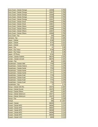 Ivory Coast - Celular Orange

22548

Ivory Coast - Celular Orange

22507

Ivory Coast - Celular Orange

22508

Ivory Coast - Celular Orange

22509

Ivory Coast - Celular Orange

22547

Ivory Coast - Celular Oricel

22560

Ivory Coast - Celular Oricel

22561

Ivory Coast - Celular Others

22565

Ivory Coast - Celular Others

22566

Ivory Coast - Celular Others

22567

Ivory Coast - Celular Others

22569

Ivory Coast - Fijo

225

Jamaica - Fijo

1876

Japan - Celular

8180

Japan - Celular

8170

Japan - Celular

8190

Japan - Fijo

81

Japan - Fijo Tokyo

8149

Japan - Fijo Tokyo

813

Japan - IP Phone

8150

Jordan - Celular Fastlink

96279

Jordan - Celular Umniah

96278

Jordan - Fijo

962

Kazakhstan - Celular Altel

7700

Kazakhstan - Celular Astana

7707

Kazakhstan - Celular Kartel

7705

Kazakhstan - Celular Kartel

7777

Kazakhstan - Celular Kartel

7771

Kazakhstan - Celular Kcell

7778

Kazakhstan - Celular Kcell

7701

Kazakhstan - Celular Kcell

7775

Kazakhstan - Celular Kcell

7702

Kazakhstan - Fijo

77

Kenya - Celular CELTEL

25473

Kenya - Celular Econet

25475

Kenya - Celular Others

2547

Kenya - Celular Safaricom

25471

Kenya - Celular Safaricom

25472

Kenya - Fijo

254

Kiribati

686

Kuwait - Celular

96555

Kuwait - Celular MTC

96590

Kuwait - Celular MTC

96597

Kuwait - Celular MTC

96599

Kuwait - Celular MTC

96596

Kuwait - Celular MTC

96594

Kuwait - Celular UCC

9656

$ 783
$ 783
$ 783
$ 783
$ 783
$ 783
$ 783
$ 783
$ 783
$ 783
$ 783
$ 661
$ 285
$ 222
$ 222
$ 222
$ 85
$ 85
$ 85
$ 85
$ 331
$ 331
$ 285
$ 278
$ 278
$ 278
$ 278
$ 278
$ 278
$ 278
$ 278
$ 278
$ 74
$ 207
$ 207
$ 207
$ 207
$ 207
$ 228
$ 1.037
$ 114
$ 114
$ 114
$ 114
$ 114
$ 114
$ 114

 
