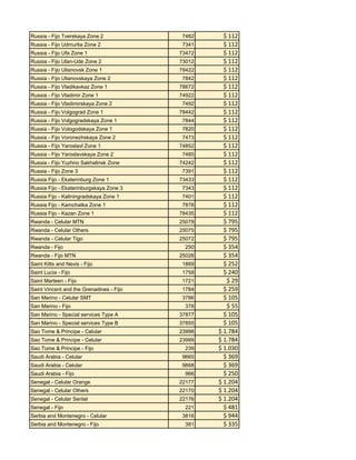 Russia - Fijo Tverskaya Zone 2

7482

Russia - Fijo Udmurtia Zone 2

7341

Russia - Fijo Ufa Zone 1

73472

Russia - Fijo Ulan-Ude Zone 2

73012

Russia - Fijo Ulianovsk Zone 1

78422

Russia - Fijo Ulianovskaya Zone 2

7842

Russia - Fijo Vladikavkaz Zone 1

78672

Russia - Fijo Vladimir Zone 1

74922

Russia - Fijo Vladimirskaya Zone 2
Russia - Fijo Volgograd Zone 1

7492
78442

Russia - Fijo Volgogradskaya Zone 1

7844

Russia - Fijo Vologodskaya Zone 1

7820

Russia - Fijo Voronezhskaya Zone 2

7473

Russia - Fijo Yaroslavl Zone 1
Russia - Fijo Yaroslavskaya Zone 2
Russia - Fijo Yuzhno Sakhalinsk Zone
Russia - Fijo Zone 3
Russia Fijo - Ekaterinburg Zone 1

74852
7485
74242
7391
73433

Russia Fijo - Ekaterinburgskaya Zone 3

7343

Russia Fijo - Kaliningradskaya Zone 1

7401

Russia Fijo - Kamchatka Zone 1

7878

Russia Fijo - Kazan Zone 1

78435

Rwanda - Celular MTN

25078

Rwanda - Celular Others

25075

Rwanda - Celular Tigo

25072

Rwanda - Fijo
Rwanda - Fijo MTN

250
25028

Saint Kitts and Nevis - Fijo

1869

Saint Lucia - Fijo

1758

Saint Marteen - Fijo

1721

Saint Vincent and the Grenadines - Fijo

1784

San Marino - Celular SMT

3786

San Marino - Fijo

378

San Marino - Special services Type A

37877

San Marino - Special services Type B

37855

Sao Tome & Principe - Celular

23998

Sao Tome & Principe - Celular

23999

Sao Tome & Principe - Fijo

239

Saudi Arabia - Celular

9665

Saudi Arabia - Celular

9668

Saudi Arabia - Fijo

966

Senegal - Celular Orange

22177

Senegal - Celular Others

22170

Senegal - Celular Sentel

22176

Senegal - Fijo
Serbia and Montenegro - Celular
Serbia and Montenegro - Fijo

221
3816
381

$ 112
$ 112
$ 112
$ 112
$ 112
$ 112
$ 112
$ 112
$ 112
$ 112
$ 112
$ 112
$ 112
$ 112
$ 112
$ 112
$ 112
$ 112
$ 112
$ 112
$ 112
$ 112
$ 795
$ 795
$ 795
$ 354
$ 354
$ 252
$ 240
$ 29
$ 259
$ 105
$ 55
$ 105
$ 105
$ 1.784
$ 1.784
$ 1.030
$ 369
$ 369
$ 250
$ 1.204
$ 1.204
$ 1.204
$ 481
$ 944
$ 335

 