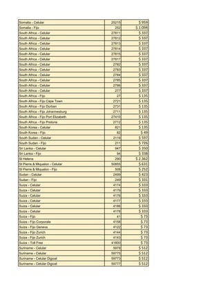 Somalia - Celular
Somalia - Fijo

25215
252

South Africa - Celular

27811

South Africa - Celular

27812

South Africa - Celular

27813

South Africa - Celular

27814

South Africa - Celular

27815

South Africa - Celular

27817

South Africa - Celular

2782

South Africa - Celular

2783

South Africa - Celular

2784

South Africa - Celular

2785

South Africa - Celular

2786

South Africa - Celular

277

South Africa - Fijo

27

South Africa - Fijo Cape Town

2721

South Africa - Fijo Durban

2731

South Africa - Fijo Johannesburg

2711

South Africa - Fijo Port Elizabeth

27410

South Africa - Fijo Pretoria
South Korea - Celular
South Korea - Fijo
South Sudan - Celular

2712
821
82
2119

South Sudan - Fijo

211

Sri Lanka - Celular

947

Sri Lanka - Fijo
St Helena
St Pierre & Miquelon - Celular
St Pierre & Miquelon - Fijo
Sudan - Celular
Sudan - Fijo

94
290
50855
508
2499
249

Suiza - Celular

4174

Suiza - Celular

4179

Suiza - Celular

4176

Suiza - Celular

4177

Suiza - Celular

4186

Suiza - Celular

4178

Suiza - Fijo

41

Suiza - Fijo Corporate

4158

Suiza - Fijo Geneva

4122

Suiza - Fijo Zurich

4144

Suiza - Fijo Zurich
Suiza - Toll Free

4143
41800

Suriname - Celular

5978

Suriname - Celular

59775

Suriname - Celular Digicel

59773

Suriname - Celular Digicel

59777

$ 959
$ 1.094
$ 337
$ 337
$ 337
$ 337
$ 337
$ 337
$ 337
$ 337
$ 337
$ 337
$ 337
$ 337
$ 135
$ 135
$ 135
$ 135
$ 135
$ 135
$ 135
$ 49
$ 597
$ 726
$ 350
$ 338
$ 2.362
$ 631
$ 252
$ 423
$ 331
$ 333
$ 333
$ 333
$ 333
$ 333
$ 333
$ 73
$ 73
$ 73
$ 73
$ 73
$ 73
$ 512
$ 512
$ 512
$ 512

 
