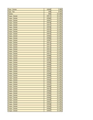 Togo - Celular

22899

Togo - Fijo

228

Tokelau

690

Tonga - Celular

67611

Tonga - Celular

67682

Tonga - Celular

67681

Tonga - Celular

67678

Tonga - Celular

67677

Tonga - Celular

67676

Tonga - Celular

67675

Tonga - Celular

67674

Tonga - Celular

67673

Tonga - Celular

67683

Tonga - Celular

67684

Tonga - Celular

67687

Tonga - Celular

67612

Tonga - Celular

67613

Tonga - Celular

67614

Tonga - Celular

67615

Tonga - Celular

67616

Tonga - Celular

67617

Tonga - Celular

67689

Tonga - Celular

67688

Tonga - Celular

67618

Tonga - Celular

67668

Tonga - Celular

67654

Tonga - Celular

67653

Tonga - Celular

67652

Tonga - Celular

67651

Tonga - Celular

67649

Tonga - Celular

67648

Tonga - Celular

67647

Tonga - Celular

67646

Tonga - Celular

67655

Tonga - Celular

67657

Tonga - Celular

67658

Tonga - Celular

67619

Tonga - Celular

67666

Tonga - Celular

67665

Tonga - Celular

67664

Tonga - Celular

67663

Tonga - Celular

67639

Tonga - Celular

67661

Tonga - Celular

67659

Tonga - Celular

67645

Tonga - Celular

67662

Tonga - Celular

67667

$ 982
$ 937
$ 3.483
$ 1.051
$ 1.051
$ 1.051
$ 1.051
$ 1.051
$ 1.051
$ 1.051
$ 1.051
$ 1.051
$ 1.051
$ 1.051
$ 1.051
$ 1.051
$ 1.051
$ 1.051
$ 1.051
$ 1.051
$ 1.051
$ 1.051
$ 1.051
$ 1.051
$ 1.051
$ 1.051
$ 1.051
$ 1.051
$ 1.051
$ 1.051
$ 1.051
$ 1.051
$ 1.051
$ 1.051
$ 1.051
$ 1.051
$ 1.051
$ 1.051
$ 1.051
$ 1.051
$ 1.051
$ 1.051
$ 1.051
$ 1.051
$ 1.051
$ 1.051
$ 1.051

 