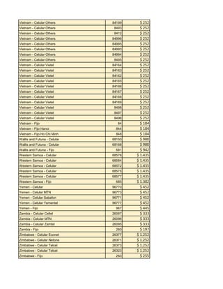 Vietnam - Celular Others

84199

Vietnam - Celular Others

8493

Vietnam - Celular Others

8412

Vietnam - Celular Others

84996

Vietnam - Celular Others

84995

Vietnam - Celular Others

84993

Vietnam - Celular Others

84994

Vietnam - Celular Others

8495

Vietnam - Celular Vietel

84164

Vietnam - Celular Vietel

84163

Vietnam - Celular Vietel

84162

Vietnam - Celular Vietel

84165

Vietnam - Celular Vietel

84166

Vietnam - Celular Vietel

84167

Vietnam - Celular Vietel

84168

Vietnam - Celular Vietel

84169

Vietnam - Celular Vietel

8498

Vietnam - Celular Vietel

8497

Vietnam - Celular Vietel

8496

Vietnam - Fijo

84

Vietnam - Fijo Hanoi

844

Vietnam - Fijo Ho Chi Minh

848

Wallis and Futuna - Celular

68150

Wallis and Futuna - Celular

68168

Wallis and Futuna - Fijo

681

Western Samoa - Celular

68576

Western Samoa - Celular

68584

Western Samoa - Celular

68572

Western Samoa - Celular

68575

Western Samoa - Celular

68577

Western Samoa - Fijo

685

Yemen - Celular

96770

Yemen - Celular MTN

96773

Yemen - Celular Sabafon

96771

Yemen - Celular Yementel

96777

Yemen - Fijo

967

Zambia - Celular Celtel

26097

Zambia - Celular MTN

26096

Zambia - Celular Zamtel

26095

Zambia - Fijo

260

Zimbabwe - Celular Econet

26377

Zimbabwe - Celular Netone

26371

Zimbabwe - Celular Telcel

26373

Zimbabwe - Celular Telcel

26323

Zimbabwe - Fijo

263

$ 252
$ 252
$ 252
$ 252
$ 252
$ 252
$ 252
$ 252
$ 252
$ 252
$ 252
$ 252
$ 252
$ 252
$ 252
$ 252
$ 252
$ 252
$ 252
$ 104
$ 104
$ 104
$ 980
$ 980
$ 942
$ 1.435
$ 1.435
$ 1.435
$ 1.435
$ 1.435
$ 1.302
$ 452
$ 452
$ 452
$ 452
$ 445
$ 333
$ 333
$ 333
$ 197
$ 1.252
$ 1.252
$ 1.252
$ 1.252
$ 255

 