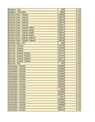 Bulgaria - Fijo
Bulgaria - Fijo Sofia
Burkina Faso - Celular
Burkina Faso - Celular
Burkina Faso - Celular
Burkina Faso - Celular
Burkina Faso - Celular
Burkina Faso - Celular Celtel
Burkina Faso - Celular Celtel
Burkina Faso - Celular Celtel
Burkina Faso - Celular Celtel
Burkina Faso - Celular Telecel
Burkina Faso - Celular Telecel
Burkina Faso - Fijo
Burundi - Celular
Burundi - Celular
Burundi - Celular
Burundi - Celular Onatel
Burundi - Celular Telecel
Burundi - Celular Telecel
Burundi - Celular Telecel
Burundi - Fijo
Cambodia - Celular
Cambodia - Celular
Cambodia - Celular
Cambodia - Celular
Cambodia - Celular
Cambodia - Celular
Cambodia - Celular
Cambodia - Celular
Cambodia - Celular
Cambodia - Celular
Cambodia - Celular
Cambodia - Celular
Cambodia - Celular
Cambodia - Celular
Cambodia - Celular
Cambodia - Celular
Cambodia - Celular
Cambodia - Celular

359
3592
22660
22673
22672
22670
22671
22674
22677
22676
22675
22679
22678
226
25778
25776
25775
25777
25779
25771
25729
257
85589
85588
85587
85586
85584
85583
85581
85580
85578
8559
85568
85567
8551
85560
85566
85569
85577
85570

$ 110
$ 110
$ 569
$ 569
$ 569
$ 569
$ 569
$ 569
$ 569
$ 569
$ 569
$ 569
$ 569
$ 569
$ 265
$ 265
$ 265
$ 265
$ 265
$ 265
$ 265
$ 180
$ 135
$ 135
$ 135
$ 135
$ 135
$ 135
$ 135
$ 135
$ 135
$ 135
$ 135
$ 135
$ 135
$ 135
$ 135
$ 135
$ 135
$ 135

 