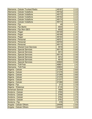 Alemania - Celular Trunked Radio
Alemania - Celular Vodafone
Alemania - Celular Vodafone
Alemania - Celular Vodafone
Alemania - Celular Vodafone
Alemania - Celular Vodafone
Alemania - Fijo
Alemania - Fijo Berlin
Alemania - Fijo Non GEO
Alemania - Pager
Alemania - Pager
Alemania - Pager
Alemania - Personal
Alemania - Personal
Alemania - Personal
Alemania - Shared Cost Services
Alemania - Special Services
Alemania - Special Services
Alemania - Special Services
Alemania - Special Services
Alemania - Special Services
Alemania - Special Services
Alemania - Toll-Free
Alemania - Toll-Free
Algeria - Celular
Algeria - Celular
Algeria - Celular
Algeria - Celular
Algeria - Celular
Algeria - Celular
Algeria - Fijo
Algeria - Wataniya
American Samoa
Andorra - Celular
Andorra - Celular
Andorra - Celular
Andorra - Celular
Andorra - Fijo
Angola - Celular Others
Angola - Celular Others

49167
49152
49172
49162
49174
49173
49
4930
4932
49169
49168
49164
49701
49700
49115
4918
49118
4913
49116
4912
4919
49900
49801
49800
21354
21378
21369
21379
21377
21366
213
2135
1684
3765
3766
3764
3763
376
24499
24491

$ 115
$ 115
$ 115
$ 115
$ 115
$ 115
$ 42
$ 42
$ 42
$ 145
$ 145
$ 145
$ 145
$ 145
$ 145
$ 145
$ 540
$ 540
$ 540
$ 540
$ 540
$ 540
$ 42
$ 42
$ 660
$ 660
$ 660
$ 660
$ 660
$ 660
$ 150
$ 755
$ 180
$ 370
$ 370
$ 370
$ 370
$ 70
$ 350
$ 350

 