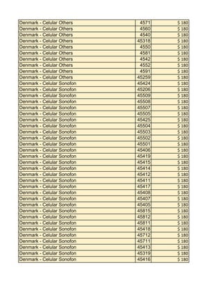 Denmark - Celular Others
Denmark - Celular Others
Denmark - Celular Others
Denmark - Celular Others
Denmark - Celular Others
Denmark - Celular Others
Denmark - Celular Others
Denmark - Celular Others
Denmark - Celular Others
Denmark - Celular Others
Denmark - Celular Sonofon
Denmark - Celular Sonofon
Denmark - Celular Sonofon
Denmark - Celular Sonofon
Denmark - Celular Sonofon
Denmark - Celular Sonofon
Denmark - Celular Sonofon
Denmark - Celular Sonofon
Denmark - Celular Sonofon
Denmark - Celular Sonofon
Denmark - Celular Sonofon
Denmark - Celular Sonofon
Denmark - Celular Sonofon
Denmark - Celular Sonofon
Denmark - Celular Sonofon
Denmark - Celular Sonofon
Denmark - Celular Sonofon
Denmark - Celular Sonofon
Denmark - Celular Sonofon
Denmark - Celular Sonofon
Denmark - Celular Sonofon
Denmark - Celular Sonofon
Denmark - Celular Sonofon
Denmark - Celular Sonofon
Denmark - Celular Sonofon
Denmark - Celular Sonofon
Denmark - Celular Sonofon
Denmark - Celular Sonofon
Denmark - Celular Sonofon
Denmark - Celular Sonofon

4571
4560
4540
45318
4550
4581
4542
4552
4591
45259
45424
45206
45509
45508
45507
45505
45425
45504
45503
45502
45501
45406
45419
45415
45414
45412
45411
45417
45408
45407
45405
45815
45812
45811
45418
45712
45711
45413
45319
45416

$ 180
$ 180
$ 180
$ 180
$ 180
$ 180
$ 180
$ 180
$ 180
$ 180
$ 180
$ 180
$ 180
$ 180
$ 180
$ 180
$ 180
$ 180
$ 180
$ 180
$ 180
$ 180
$ 180
$ 180
$ 180
$ 180
$ 180
$ 180
$ 180
$ 180
$ 180
$ 180
$ 180
$ 180
$ 180
$ 180
$ 180
$ 180
$ 180
$ 180

 