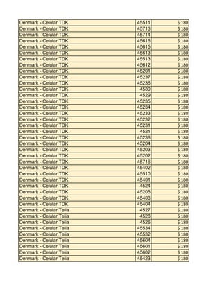 Denmark - Celular TDK
Denmark - Celular TDK
Denmark - Celular TDK
Denmark - Celular TDK
Denmark - Celular TDK
Denmark - Celular TDK
Denmark - Celular TDK
Denmark - Celular TDK
Denmark - Celular TDK
Denmark - Celular TDK
Denmark - Celular TDK
Denmark - Celular TDK
Denmark - Celular TDK
Denmark - Celular TDK
Denmark - Celular TDK
Denmark - Celular TDK
Denmark - Celular TDK
Denmark - Celular TDK
Denmark - Celular TDK
Denmark - Celular TDK
Denmark - Celular TDK
Denmark - Celular TDK
Denmark - Celular TDK
Denmark - Celular TDK
Denmark - Celular TDK
Denmark - Celular TDK
Denmark - Celular TDK
Denmark - Celular TDK
Denmark - Celular TDK
Denmark - Celular TDK
Denmark - Celular TDK
Denmark - Celular Telia
Denmark - Celular Telia
Denmark - Celular Telia
Denmark - Celular Telia
Denmark - Celular Telia
Denmark - Celular Telia
Denmark - Celular Telia
Denmark - Celular Telia
Denmark - Celular Telia

45511
45713
45714
45616
45615
45613
45513
45612
45201
45237
45236
4530
4529
45235
45234
45233
45232
45231
4521
45238
45204
45203
45202
45716
45402
45510
45401
4524
45205
45403
45404
4527
4528
4526
45534
45532
45604
45601
45602
45423

$ 180
$ 180
$ 180
$ 180
$ 180
$ 180
$ 180
$ 180
$ 180
$ 180
$ 180
$ 180
$ 180
$ 180
$ 180
$ 180
$ 180
$ 180
$ 180
$ 180
$ 180
$ 180
$ 180
$ 180
$ 180
$ 180
$ 180
$ 180
$ 180
$ 180
$ 180
$ 180
$ 180
$ 180
$ 180
$ 180
$ 180
$ 180
$ 180
$ 180

 