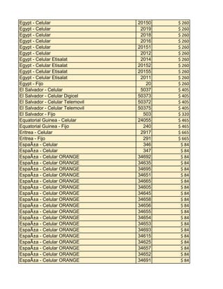 Egypt - Celular
Egypt - Celular
Egypt - Celular
Egypt - Celular
Egypt - Celular
Egypt - Celular
Egypt - Celular Etisalat
Egypt - Celular Etisalat
Egypt - Celular Etisalat
Egypt - Celular Etisalat
Egypt - Fijo
El Salvador - Celular
El Salvador - Celular Digicel
El Salvador - Celular Telemovil
El Salvador - Celular Telemovil
El Salvador - Fijo
Equatorial Guinea - Celular
Equatorial Guinea - Fijo
Eritrea - Celular
Eritrea - Fijo
EspaÃ±a - Celular
EspaÃ±a - Celular
EspaÃ±a - Celular ORANGE
EspaÃ±a - Celular ORANGE
EspaÃ±a - Celular ORANGE
EspaÃ±a - Celular ORANGE
EspaÃ±a - Celular ORANGE
EspaÃ±a - Celular ORANGE
EspaÃ±a - Celular ORANGE
EspaÃ±a - Celular ORANGE
EspaÃ±a - Celular ORANGE
EspaÃ±a - Celular ORANGE
EspaÃ±a - Celular ORANGE
EspaÃ±a - Celular ORANGE
EspaÃ±a - Celular ORANGE
EspaÃ±a - Celular ORANGE
EspaÃ±a - Celular ORANGE
EspaÃ±a - Celular ORANGE
EspaÃ±a - Celular ORANGE
EspaÃ±a - Celular ORANGE

20150
2019
2018
2016
20151
2012
2014
20152
20155
2011
20
5037
50373
50372
50375
503
24055
240
2917
291
346
347
34692
34635
34695
34651
34665
34605
34645
34658
34656
34655
34654
34653
34693
34615
34625
34657
34652
34691

$ 260
$ 260
$ 260
$ 260
$ 260
$ 260
$ 260
$ 260
$ 260
$ 260
$ 260
$ 405
$ 405
$ 405
$ 405
$ 320
$ 465
$ 465
$ 665
$ 665
$ 84
$ 84
$ 84
$ 84
$ 84
$ 84
$ 84
$ 84
$ 84
$ 84
$ 84
$ 84
$ 84
$ 84
$ 84
$ 84
$ 84
$ 84
$ 84
$ 84

 