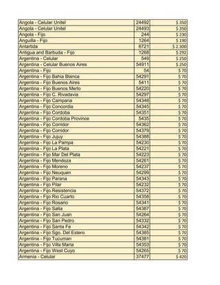 Angola - Celular Unitel
Angola - Celular Unitel
Angola - Fijo
Anguilla - Fijo
Antartida
Antigua and Barbuda - Fijo
Argentina - Celular
Argentina - Celular Buenos Aires
Argentina - Fijo
Argentina - Fijo Bahia Blanca
Argentina - Fijo Buenos Aires
Argentina - Fijo Buenos Merlo
Argentina - Fijo C. Rivadavia
Argentina - Fijo Campana
Argentina - Fijo Concordia
Argentina - Fijo Cordoba
Argentina - Fijo Cordoba Province
Argentina - Fijo Corridor
Argentina - Fijo Corridor
Argentina - Fijo Jujuy
Argentina - Fijo La Pampa
Argentina - Fijo La Plata
Argentina - Fijo Mar Del Plata
Argentina - Fijo Mendoza
Argentina - Fijo Moreno
Argentina - Fijo Neuquen
Argentina - Fijo Parana
Argentina - Fijo Pilar
Argentina - Fijo Resistencia
Argentina - Fijo Rio Cuarto
Argentina - Fijo Rosario
Argentina - Fijo Salta
Argentina - Fijo San Juan
Argentina - Fijo San Pedro
Argentina - Fijo Santa Fe
Argentina - Fijo Sgo. Del Estero
Argentina - Fijo Tucuman
Argentina - Fijo Villa Maria
Argentina - Fijo West Cuyo
Armenia - Celular

24492
24493
244
1264
6721
1268
549
54911
54
54291
5411
54220
54297
54348
54345
54351
5435
54362
54379
54388
54230
54221
54223
54261
54237
54299
54343
54232
54372
54358
54341
54387
54264
54332
54342
54385
54381
54353
54265
37477

$ 350
$ 350
$ 230
$ 190
$ 2.300
$ 292
$ 250
$ 250
$ 70
$ 70
$ 70
$ 70
$ 70
$ 70
$ 70
$ 70
$ 70
$ 70
$ 70
$ 70
$ 70
$ 70
$ 70
$ 70
$ 70
$ 70
$ 70
$ 70
$ 70
$ 70
$ 70
$ 70
$ 70
$ 70
$ 70
$ 70
$ 70
$ 70
$ 70
$ 420

 