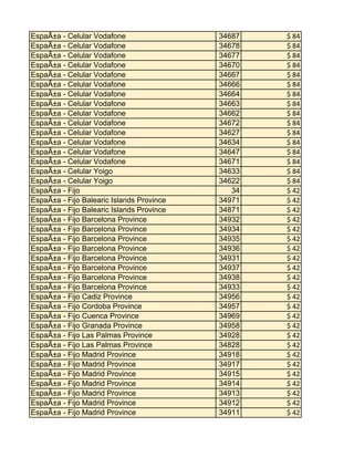 EspaÃ±a - Celular Vodafone
EspaÃ±a - Celular Vodafone
EspaÃ±a - Celular Vodafone
EspaÃ±a - Celular Vodafone
EspaÃ±a - Celular Vodafone
EspaÃ±a - Celular Vodafone
EspaÃ±a - Celular Vodafone
EspaÃ±a - Celular Vodafone
EspaÃ±a - Celular Vodafone
EspaÃ±a - Celular Vodafone
EspaÃ±a - Celular Vodafone
EspaÃ±a - Celular Vodafone
EspaÃ±a - Celular Vodafone
EspaÃ±a - Celular Vodafone
EspaÃ±a - Celular Yoigo
EspaÃ±a - Celular Yoigo
EspaÃ±a - Fijo
EspaÃ±a - Fijo Balearic Islands Province
EspaÃ±a - Fijo Balearic Islands Province
EspaÃ±a - Fijo Barcelona Province
EspaÃ±a - Fijo Barcelona Province
EspaÃ±a - Fijo Barcelona Province
EspaÃ±a - Fijo Barcelona Province
EspaÃ±a - Fijo Barcelona Province
EspaÃ±a - Fijo Barcelona Province
EspaÃ±a - Fijo Barcelona Province
EspaÃ±a - Fijo Barcelona Province
EspaÃ±a - Fijo Cadiz Province
EspaÃ±a - Fijo Cordoba Province
EspaÃ±a - Fijo Cuenca Province
EspaÃ±a - Fijo Granada Province
EspaÃ±a - Fijo Las Palmas Province
EspaÃ±a - Fijo Las Palmas Province
EspaÃ±a - Fijo Madrid Province
EspaÃ±a - Fijo Madrid Province
EspaÃ±a - Fijo Madrid Province
EspaÃ±a - Fijo Madrid Province
EspaÃ±a - Fijo Madrid Province
EspaÃ±a - Fijo Madrid Province
EspaÃ±a - Fijo Madrid Province

34687
34678
34677
34670
34667
34666
34664
34663
34662
34672
34627
34634
34647
34671
34633
34622
34
34971
34871
34932
34934
34935
34936
34931
34937
34938
34933
34956
34957
34969
34958
34928
34828
34918
34917
34915
34914
34913
34912
34911

$ 84
$ 84
$ 84
$ 84
$ 84
$ 84
$ 84
$ 84
$ 84
$ 84
$ 84
$ 84
$ 84
$ 84
$ 84
$ 84
$ 42
$ 42
$ 42
$ 42
$ 42
$ 42
$ 42
$ 42
$ 42
$ 42
$ 42
$ 42
$ 42
$ 42
$ 42
$ 42
$ 42
$ 42
$ 42
$ 42
$ 42
$ 42
$ 42
$ 42

 