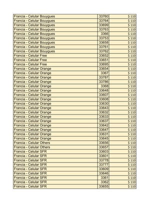 Francia - Celular Bouygues
Francia - Celular Bouygues
Francia - Celular Bouygues
Francia - Celular Bouygues
Francia - Celular Bouygues
Francia - Celular Bouygues
Francia - Celular Bouygues
Francia - Celular Bouygues
Francia - Celular Bouygues
Francia - Celular Free
Francia - Celular Free
Francia - Celular Free
Francia - Celular Orange
Francia - Celular Orange
Francia - Celular Orange
Francia - Celular Orange
Francia - Celular Orange
Francia - Celular Orange
Francia - Celular Orange
Francia - Celular Orange
Francia - Celular Orange
Francia - Celular Orange
Francia - Celular Orange
Francia - Celular Orange
Francia - Celular Orange
Francia - Celular Orange
Francia - Celular Orange
Francia - Celular Orange
Francia - Celular Orange
Francia - Celular Others
Francia - Celular Others
Francia - Celular SFR
Francia - Celular SFR
Francia - Celular SFR
Francia - Celular SFR
Francia - Celular SFR
Francia - Celular SFR
Francia - Celular SFR
Francia - Celular SFR
Francia - Celular SFR

33760
33764
33699
33763
3366
33753
33658
33761
33762
33652
33651
33695
33654
3367
33787
33786
3368
33648
33607
33608
33630
33643
33632
33633
33637
33642
33647
33631
33645
33656
33657
33603
33601
33778
33777
33609
33646
3361
3362
33655

$ 110
$ 110
$ 110
$ 110
$ 110
$ 110
$ 110
$ 110
$ 110
$ 110
$ 110
$ 110
$ 110
$ 110
$ 110
$ 110
$ 110
$ 110
$ 110
$ 110
$ 110
$ 110
$ 110
$ 110
$ 110
$ 110
$ 110
$ 110
$ 110
$ 110
$ 110
$ 110
$ 110
$ 110
$ 110
$ 110
$ 110
$ 110
$ 110
$ 110

 