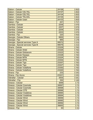Gabon - Celular
Gabon - Celular CELTEL
Gabon - Celular CELTEL
Gabon - Celular TELCEL
Gabon - Celular Usan
Gabon - Fijo
Gambia - Celular
Gambia - Celular
Gambia - Celular
Gambia - Celular
Gambia - Fijo
Georgia - Celular Others
Georgia - Fijo
Georgia - Special services Type A
Georgia - Special services Type B
Ghana - Celular
Ghana - Celular Airtel
Ghana - Celular Globacom
Ghana - Celular Kasapa
Ghana - Celular MTN
Ghana - Celular MTN
Ghana - Celular Tigo
Ghana - Celular Tigo
Ghana - Celular Vodafone
Ghana - Celular Vodafone
Ghana - Fijo
Ghana - Fijo Accra
Gibraltar - Celular
Gibraltar - Fijo
Greece - Celular
Greece - Celular Cosmote
Greece - Celular Cosmote
Greece - Celular OTE
Greece - Celular Vodafone
Greece - Celular Vodafone
Greece - Celular Wind
Greece - Celular Wind
Greece - Celular Wind
Greece - Celular Wind
Greece - Fijo

24106
24107
24104
24105
24103
241
2206
2207
2209
2203
220
9955
995
99572
99576
23329
23326
23323
23328
23324
23354
23357
23327
23350
23320
233
23321
3505
350
3069
30697
30698
30696
30695
30694
30699
30690
30692
30693
30

$ 850
$ 850
$ 850
$ 850
$ 850
$ 757
$ 970
$ 970
$ 970
$ 970
$ 950
$ 316
$ 178
$ 316
$ 316
$ 783
$ 783
$ 783
$ 783
$ 783
$ 783
$ 783
$ 783
$ 783
$ 783
$ 595
$ 595
$ 581
$ 100
$ 73
$ 73
$ 73
$ 73
$ 73
$ 73
$ 73
$ 73
$ 73
$ 73
$ 35

 