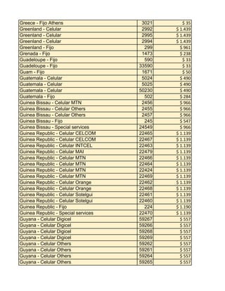Greece - Fijo Athens
Greenland - Celular
Greenland - Celular
Greenland - Celular
Greenland - Fijo
Grenada - Fijo
Guadeloupe - Fijo
Guadeloupe - Fijo
Guam - Fijo
Guatemala - Celular
Guatemala - Celular
Guatemala - Celular
Guatemala - Fijo
Guinea Bissau - Celular MTN
Guinea Bissau - Celular Others
Guinea Bissau - Celular Others
Guinea Bissau - Fijo
Guinea Bissau - Special services
Guinea Republic - Celular CELCOM
Guinea Republic - Celular CELCOM
Guinea Republic - Celular INTCEL
Guinea Republic - Celular MAI
Guinea Republic - Celular MTN
Guinea Republic - Celular MTN
Guinea Republic - Celular MTN
Guinea Republic - Celular MTN
Guinea Republic - Celular Orange
Guinea Republic - Celular Orange
Guinea Republic - Celular Sotelgui
Guinea Republic - Celular Sotelgui
Guinea Republic - Fijo
Guinea Republic - Special services
Guyana - Celular Digicel
Guyana - Celular Digicel
Guyana - Celular Digicel
Guyana - Celular Digicel
Guyana - Celular Others
Guyana - Celular Others
Guyana - Celular Others
Guyana - Celular Others

3021
2992
2995
2994
299
1473
590
33590
1671
5024
5025
50230
502
2456
2455
2457
245
24549
22465
22467
22463
22479
22466
22464
22424
22469
22462
22468
22461
22460
224
22470
59267
59266
59268
59269
59262
59261
59264
59265

$ 35
$ 1.439
$ 1.439
$ 1.439
$ 961
$ 238
$ 33
$ 33
$ 50
$ 490
$ 490
$ 490
$ 284
$ 966
$ 966
$ 966
$ 547
$ 966
$ 1.139
$ 1.139
$ 1.139
$ 1.139
$ 1.139
$ 1.139
$ 1.139
$ 1.139
$ 1.139
$ 1.139
$ 1.139
$ 1.139
$ 1.190
$ 1.139
$ 557
$ 557
$ 557
$ 557
$ 557
$ 557
$ 557
$ 557

 