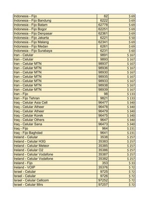 Indonesia - Fijo
Indonesia - Fijo Bandung
Indonesia - Fijo Batam
Indonesia - Fijo Bogor
Indonesia - Fijo Denpasar
Indonesia - Fijo Jakarta
Indonesia - Fijo Malang
Indonesia - Fijo Medan
Indonesia - Fijo Surabaya
Iran - Celular
Iran - Celular
Iran - Celular MTN
Iran - Celular MTN
Iran - Celular MTN
Iran - Celular MTN
Iran - Celular MTN
Iran - Celular MTN
Iran - Celular MTN
Iran - Fijo
Iran - Fijo Tehran
Iraq - Celular Asia Cell
Iraq - Celular Atheer
Iraq - Celular Atheer
Iraq - Celular Korek
Iraq - Celular Others
Iraq - Celular Sana
Iraq - Fijo
Iraq - Fijo Baghdad
Ireland - Celular
Ireland - Celular H3G
Ireland - Celular Meteor
Ireland - Celular O2
Ireland - Celular Vodafone
Ireland - Celular Vodafone
Ireland - Fijo
Ireland - VOIP
Israel - Celular
Israel - Celular
Israel - Celular Cellcom
Israel - Celular Mirs

62
6222
62778
62251
62361
6221
62341
6261
6231
9891
9893
98937
98936
98930
98935
98933
98938
98939
98
9821
96477
96478
96479
96475
9647
96473
964
9641
3538
35383
35385
35386
35387
35382
353
35376
9725
9726
97252
97257

$ 69
$ 69
$ 69
$ 69
$ 69
$ 50
$ 69
$ 69
$ 60
$ 167
$ 167
$ 167
$ 167
$ 167
$ 167
$ 167
$ 167
$ 167
$ 133
$ 133
$ 340
$ 340
$ 340
$ 340
$ 340
$ 340
$ 231
$ 231
$ 257
$ 257
$ 257
$ 257
$ 257
$ 257
$ 33
$ 72
$ 72
$ 72
$ 72
$ 72

 