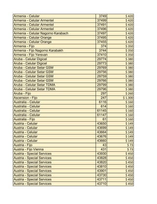 Armenia - Celular
Armenia - Celular Armentel
Armenia - Celular Armentel
Armenia - Celular Armentel
Armenia - Celular Nagorno Karabach
Armenia - Celular Orange
Armenia - Celular Orange
Armenia - Fijo
Armenia - Fijo Nagorno Karabakh
Armenia - Fijo Yerevan
Aruba - Celular Digicel
Aruba - Celular Digicel
Aruba - Celular Setar GSM
Aruba - Celular Setar GSM
Aruba - Celular Setar GSM
Aruba - Celular Setar GSM
Aruba - Celular Setar TDMA
Aruba - Celular Setar TDMA
Aruba - Fijo
Ascension - Fijo
Australia - Celular
Australia - Celular
Australia - Celular
Australia - Celular
Australia - Fijo
Austria - Celular
Austria - Celular
Austria - Celular
Austria - Celular
Austria - Celular
Austria - Fijo
Austria - Fijo Vienna
Austria - Special Services
Austria - Special Services
Austria - Special Services
Austria - Special Services
Austria - Special Services
Austria - Special Services
Austria - Special Services
Austria - Special Services

3749
37499
37491
37496
37497
37495
37455
374
3744
37410
29774
29773
29769
29756
29759
29766
29799
29796
297
247
6116
614
61145
61147
61
43650
43699
43664
43676
43660
43
431
43930
43828
43820
43810
43901
43730
43711
43710

$ 420
$ 420
$ 420
$ 420
$ 420
$ 420
$ 420
$ 350
$ 350
$ 350
$ 380
$ 380
$ 380
$ 380
$ 380
$ 380
$ 380
$ 380
$ 260
$ 1.300
$ 160
$ 160
$ 160
$ 160
$ 160
$ 149
$ 149
$ 149
$ 149
$ 149
$ 73
$ 73
$ 450
$ 450
$ 450
$ 450
$ 450
$ 450
$ 450
$ 450

 