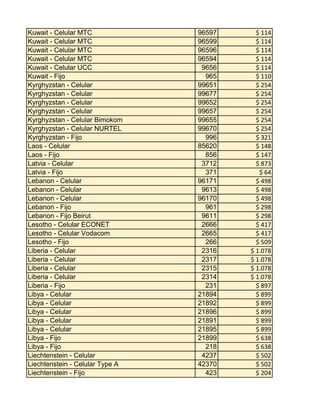 Kuwait - Celular MTC
Kuwait - Celular MTC
Kuwait - Celular MTC
Kuwait - Celular MTC
Kuwait - Celular UCC
Kuwait - Fijo
Kyrghyzstan - Celular
Kyrghyzstan - Celular
Kyrghyzstan - Celular
Kyrghyzstan - Celular
Kyrghyzstan - Celular Bimokom
Kyrghyzstan - Celular NURTEL
Kyrghyzstan - Fijo
Laos - Celular
Laos - Fijo
Latvia - Celular
Latvia - Fijo
Lebanon - Celular
Lebanon - Celular
Lebanon - Celular
Lebanon - Fijo
Lebanon - Fijo Beirut
Lesotho - Celular ECONET
Lesotho - Celular Vodacom
Lesotho - Fijo
Liberia - Celular
Liberia - Celular
Liberia - Celular
Liberia - Celular
Liberia - Fijo
Libya - Celular
Libya - Celular
Libya - Celular
Libya - Celular
Libya - Celular
Libya - Fijo
Libya - Fijo
Liechtenstein - Celular
Liechtenstein - Celular Type A
Liechtenstein - Fijo

96597
96599
96596
96594
9656
965
99651
99677
99652
99657
99655
99670
996
85620
856
3712
371
96171
9613
96170
961
9611
2666
2665
266
2316
2317
2315
2314
231
21894
21892
21896
21891
21895
21899
218
4237
42370
423

$ 114
$ 114
$ 114
$ 114
$ 114
$ 110
$ 254
$ 254
$ 254
$ 254
$ 254
$ 254
$ 321
$ 148
$ 147
$ 873
$ 64
$ 498
$ 498
$ 498
$ 298
$ 298
$ 417
$ 417
$ 509
$ 1.078
$ 1.078
$ 1.078
$ 1.078
$ 897
$ 899
$ 899
$ 899
$ 899
$ 899
$ 638
$ 638
$ 502
$ 502
$ 204

 