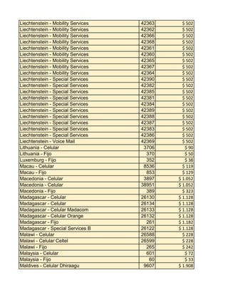 Liechtenstein - Mobility Services
Liechtenstein - Mobility Services
Liechtenstein - Mobility Services
Liechtenstein - Mobility Services
Liechtenstein - Mobility Services
Liechtenstein - Mobility Services
Liechtenstein - Mobility Services
Liechtenstein - Mobility Services
Liechtenstein - Mobility Services
Liechtenstein - Special Services
Liechtenstein - Special Services
Liechtenstein - Special Services
Liechtenstein - Special Services
Liechtenstein - Special Services
Liechtenstein - Special Services
Liechtenstein - Special Services
Liechtenstein - Special Services
Liechtenstein - Special Services
Liechtenstein - Special Services
Liechtenstein - Voice Mail
Lithuania - Celular
Lithuania - Fijo
Luxemburg - Fijo
Macau - Celular
Macau - Fijo
Macedonia - Celular
Macedonia - Celular
Macedonia - Fijo
Madagascar - Celular
Madagascar - Celular
Madagascar - Celular Madacom
Madagascar - Celular Orange
Madagascar - Fijo
Madagascar - Special Services B
Malawi - Celular
Malawi - Celular Celtel
Malawi - Fijo
Malaysia - Celular
Malaysia - Fijo
Maldives - Celular Dhiraagu

42363
42362
42366
42368
42361
42360
42365
42367
42364
42390
42382
42385
42381
42384
42389
42388
42387
42383
42386
42369
3706
370
352
8536
853
3897
38951
389
26130
26134
26133
26132
261
26122
26588
26599
265
601
60
9607

$ 502
$ 502
$ 502
$ 502
$ 502
$ 502
$ 502
$ 502
$ 502
$ 502
$ 502
$ 502
$ 502
$ 502
$ 502
$ 502
$ 502
$ 502
$ 502
$ 502
$ 90
$ 50
$ 38
$ 119
$ 129
$ 1.052
$ 1.052
$ 323
$ 1.128
$ 1.128
$ 1.128
$ 1.128
$ 1.182
$ 1.128
$ 228
$ 228
$ 242
$ 72
$ 33
$ 1.908

 