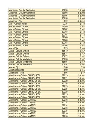 Maldives - Celular Wataniya
Maldives - Celular Wataniya
Maldives - Celular Wataniya
Maldives - Celular Wataniya
Maldives - Fijo
Mali - Celular Ikatel
Mali - Celular Others
Mali - Celular Others
Mali - Celular Others
Mali - Celular Others
Mali - Celular Others
Mali - Celular Others
Mali - Celular Others
Mali - Celular Others
Mali - Fijo
Malta - Celular Others
Malta - Celular Others
Malta - Celular Others
Malta - Celular Vodafone
Malta - Celular Vodafone
Malta - Celular Vodafone
Malta - Fijo
Marshall Islands
Martinique - Fijo
Mauritania - Celular CHINGUITEL
Mauritania - Celular CHINGUITEL
Mauritania - Celular CHINGUITEL
Mauritania - Celular CHINGUITEL
Mauritania - Celular CHINGUITEL
Mauritania - Celular CHINGUITEL
Mauritania - Celular CHINGUITEL
Mauritania - Celular CHINGUITEL
Mauritania - Celular CHINGUITEL
Mauritania - Celular MATTEL
Mauritania - Celular MATTEL
Mauritania - Celular MATTEL
Mauritania - Celular MATTEL
Mauritania - Celular MATTEL
Mauritania - Celular MATTEL
Mauritania - Celular MATTEL

96099
96098
96097
96096
960
2237
22360
22362
22366
22367
22363
22369
22365
22364
223
35679
35677
35672
35699
35694
35692
356
692
596
22220
22221
22222
22223
22226
22227
22228
22229
22224
22233
22234
22232
22236
22237
22230
22239

$ 1.908
$ 1.908
$ 1.908
$ 1.908
$ 1.232
$ 842
$ 842
$ 842
$ 842
$ 842
$ 842
$ 842
$ 842
$ 842
$ 583
$ 167
$ 167
$ 167
$ 167
$ 167
$ 167
$ 53
$ 656
$ 47
$ 1.201
$ 1.201
$ 1.201
$ 1.201
$ 1.201
$ 1.201
$ 1.201
$ 1.201
$ 1.201
$ 1.201
$ 1.201
$ 1.201
$ 1.201
$ 1.201
$ 1.201
$ 1.201

 