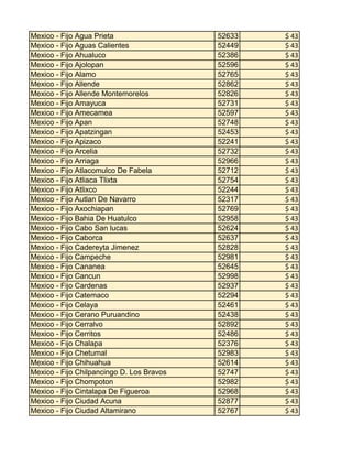 Mexico - Fijo Agua Prieta
Mexico - Fijo Aguas Calientes
Mexico - Fijo Ahualuco
Mexico - Fijo Ajolopan
Mexico - Fijo Alamo
Mexico - Fijo Allende
Mexico - Fijo Allende Montemorelos
Mexico - Fijo Amayuca
Mexico - Fijo Amecamea
Mexico - Fijo Apan
Mexico - Fijo Apatzingan
Mexico - Fijo Apizaco
Mexico - Fijo Arcelia
Mexico - Fijo Arriaga
Mexico - Fijo Atlacomulco De Fabela
Mexico - Fijo Atliaca Tlixta
Mexico - Fijo Atlixco
Mexico - Fijo Autlan De Navarro
Mexico - Fijo Axochiapan
Mexico - Fijo Bahia De Huatulco
Mexico - Fijo Cabo San lucas
Mexico - Fijo Caborca
Mexico - Fijo Cadereyta Jimenez
Mexico - Fijo Campeche
Mexico - Fijo Cananea
Mexico - Fijo Cancun
Mexico - Fijo Cardenas
Mexico - Fijo Catemaco
Mexico - Fijo Celaya
Mexico - Fijo Cerano Puruandino
Mexico - Fijo Cerralvo
Mexico - Fijo Cerritos
Mexico - Fijo Chalapa
Mexico - Fijo Chetumal
Mexico - Fijo Chihuahua
Mexico - Fijo Chilpancingo D. Los Bravos
Mexico - Fijo Chompoton
Mexico - Fijo Cintalapa De Figueroa
Mexico - Fijo Ciudad Acuna
Mexico - Fijo Ciudad Altamirano

52633
52449
52386
52596
52765
52862
52826
52731
52597
52748
52453
52241
52732
52966
52712
52754
52244
52317
52769
52958
52624
52637
52828
52981
52645
52998
52937
52294
52461
52438
52892
52486
52376
52983
52614
52747
52982
52968
52877
52767

$ 43
$ 43
$ 43
$ 43
$ 43
$ 43
$ 43
$ 43
$ 43
$ 43
$ 43
$ 43
$ 43
$ 43
$ 43
$ 43
$ 43
$ 43
$ 43
$ 43
$ 43
$ 43
$ 43
$ 43
$ 43
$ 43
$ 43
$ 43
$ 43
$ 43
$ 43
$ 43
$ 43
$ 43
$ 43
$ 43
$ 43
$ 43
$ 43
$ 43

 