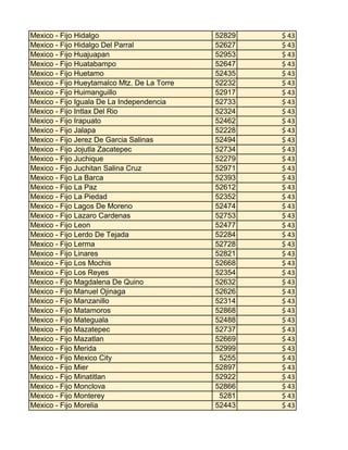 Mexico - Fijo Hidalgo
Mexico - Fijo Hidalgo Del Parral
Mexico - Fijo Huajuapan
Mexico - Fijo Huatabampo
Mexico - Fijo Huetamo
Mexico - Fijo Hueytamalco Mtz. De La Torre
Mexico - Fijo Huimanguillo
Mexico - Fijo Iguala De La Independencia
Mexico - Fijo Intlax Del Rio
Mexico - Fijo Irapuato
Mexico - Fijo Jalapa
Mexico - Fijo Jerez De Garcia Salinas
Mexico - Fijo Jojutla Zacatepec
Mexico - Fijo Juchique
Mexico - Fijo Juchitan Salina Cruz
Mexico - Fijo La Barca
Mexico - Fijo La Paz
Mexico - Fijo La Piedad
Mexico - Fijo Lagos De Moreno
Mexico - Fijo Lazaro Cardenas
Mexico - Fijo Leon
Mexico - Fijo Lerdo De Tejada
Mexico - Fijo Lerma
Mexico - Fijo Linares
Mexico - Fijo Los Mochis
Mexico - Fijo Los Reyes
Mexico - Fijo Magdalena De Quino
Mexico - Fijo Manuel Ojinaga
Mexico - Fijo Manzanillo
Mexico - Fijo Matamoros
Mexico - Fijo Mateguala
Mexico - Fijo Mazatepec
Mexico - Fijo Mazatlan
Mexico - Fijo Merida
Mexico - Fijo Mexico City
Mexico - Fijo Mier
Mexico - Fijo Minatitlan
Mexico - Fijo Monclova
Mexico - Fijo Monterey
Mexico - Fijo Morelia

52829
52627
52953
52647
52435
52232
52917
52733
52324
52462
52228
52494
52734
52279
52971
52393
52612
52352
52474
52753
52477
52284
52728
52821
52668
52354
52632
52626
52314
52868
52488
52737
52669
52999
5255
52897
52922
52866
5281
52443

$ 43
$ 43
$ 43
$ 43
$ 43
$ 43
$ 43
$ 43
$ 43
$ 43
$ 43
$ 43
$ 43
$ 43
$ 43
$ 43
$ 43
$ 43
$ 43
$ 43
$ 43
$ 43
$ 43
$ 43
$ 43
$ 43
$ 43
$ 43
$ 43
$ 43
$ 43
$ 43
$ 43
$ 43
$ 43
$ 43
$ 43
$ 43
$ 43
$ 43

 