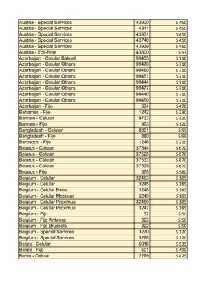 Austria - Special Services
Austria - Special Services
Austria - Special Services
Austria - Special Services
Austria - Special Services
Austria - Toll-Free
Azerbaijan - Celular Bakcell
Azerbaijan - Celular Others
Azerbaijan - Celular Others
Azerbaijan - Celular Others
Azerbaijan - Celular Others
Azerbaijan - Celular Others
Azerbaijan - Celular Others
Azerbaijan - Celular Others
Azerbaijan - Fijo
Bahamas - Fijo
Bahrain - Celular
Bahrain - Fijo
Bangladesh - Celular
Bangladesh - Fijo
Barbados - Fijo
Belarus - Celular
Belarus - Celular
Belarus - Celular
Belarus - Celular
Belarus - Fijo
Belgium - Celular
Belgium - Celular
Belgium - Celular Base
Belgium - Celular Mobistar
Belgium - Celular Proximus
Belgium - Celular Proximus
Belgium - Fijo
Belgium - Fijo Antwerp
Belgium - Fijo Brussels
Belgium - Special Services
Belgium - Special Services
Belize - Celular
Belize - Fijo
Benin - Celular

43900
4311
43931
43740
43939
43800
99455
99470
99460
99451
99444
99477
99440
99450
994
1242
9733
973
8801
880
1246
37544
37525
37533
37529
375
32463
3245
3248
3249
32460
3247
32
323
322
3270
3278
5016
501
2299

$ 450
$ 450
$ 450
$ 450
$ 450
$ 53
$ 710
$ 710
$ 710
$ 710
$ 710
$ 710
$ 710
$ 710
$ 470
$ 230
$ 320
$ 120
$ 99
$ 99
$ 210
$ 670
$ 670
$ 670
$ 670
$ 580
$ 185
$ 185
$ 185
$ 185
$ 185
$ 185
$ 50
$ 50
$ 50
$ 120
$ 120
$ 535
$ 490
$ 475

 