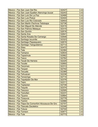 Mexico - Fijo San Juan Del Rio
Mexico - Fijo San Juan Epatlan Atencingo Izucar
Mexico - Fijo San Luis De La Paz
Mexico - Fijo San Luis Potosi
Mexico - Fijo San Luis Rio Colorado
Mexico - Fijo San Martin Pachivia Teloloapa
Mexico - Fijo San Miguel De Allende
Mexico - Fijo San Patricio Melaque
Mexico - Fijo San Quintin
Mexico - Fijo Santa Ana
Mexico - Fijo Santa Rosalia De Camargo
Mexico - Fijo Santiago Ixcuintla
Mexico - Fijo Santiago Papasquiaro
Mexico - Fijo Santiago Tianguistenco
Mexico - Fijo Silao
Mexico - Fijo Tala
Mexico - Fijo Tampico
Mexico - Fijo Tapachula
Mexico - Fijo Taxco
Mexico - Fijo Tecali De Herrera
Mexico - Fijo Tecate
Mexico - Fijo Tecoman
Mexico - Fijo Tecpan
Mexico - Fijo Tecuala
Mexico - Fijo Tehuacan
Mexico - Fijo Tenacingo
Mexico - Fijo Tepatiplan De Mor
Mexico - Fijo Tepic
Mexico - Fijo Teplaztan
Mexico - Fijo Tequila
Mexico - Fijo Texcoco
Mexico - Fijo Teziutlan
Mexico - Fijo Tijuana
Mexico - Fijo Tizayuca
Mexico - Fijo Tizimin
Mexico - Fijo Tlapa De Comonfort Alcozauca De Gro
Mexico - Fijo Tlaxcala Zacatelco
Mexico - Fijo Toluca
Mexico - Fijo Torreon
Mexico - Fijo Tula

52427
52243
52468
52444
52653
52736
52415
52315
52616
52641
52648
52323
52674
52713
52472
52384
52833
52962
52762
52224
52665
52313
52742
52389
52238
52714
52378
52311
52739
52374
52595
52231
52664
52779
52986
52757
52246
52722
52871
52773

$ 43
$ 43
$ 43
$ 43
$ 43
$ 43
$ 43
$ 43
$ 43
$ 43
$ 43
$ 43
$ 43
$ 43
$ 43
$ 43
$ 43
$ 43
$ 43
$ 43
$ 43
$ 43
$ 43
$ 43
$ 43
$ 43
$ 43
$ 43
$ 43
$ 43
$ 43
$ 43
$ 43
$ 43
$ 43
$ 43
$ 43
$ 43
$ 43
$ 43

 