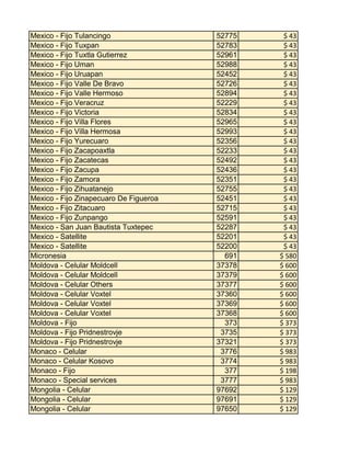 Mexico - Fijo Tulancingo
Mexico - Fijo Tuxpan
Mexico - Fijo Tuxtla Gutierrez
Mexico - Fijo Uman
Mexico - Fijo Uruapan
Mexico - Fijo Valle De Bravo
Mexico - Fijo Valle Hermoso
Mexico - Fijo Veracruz
Mexico - Fijo Victoria
Mexico - Fijo Villa Flores
Mexico - Fijo Villa Hermosa
Mexico - Fijo Yurecuaro
Mexico - Fijo Zacapoaxtla
Mexico - Fijo Zacatecas
Mexico - Fijo Zacupa
Mexico - Fijo Zamora
Mexico - Fijo Zihuatanejo
Mexico - Fijo Zinapecuaro De Figueroa
Mexico - Fijo Zitacuaro
Mexico - Fijo Zunpango
Mexico - San Juan Bautista Tuxtepec
Mexico - Satellite
Mexico - Satellite
Micronesia
Moldova - Celular Moldcell
Moldova - Celular Moldcell
Moldova - Celular Others
Moldova - Celular Voxtel
Moldova - Celular Voxtel
Moldova - Celular Voxtel
Moldova - Fijo
Moldova - Fijo Pridnestrovje
Moldova - Fijo Pridnestrovje
Monaco - Celular
Monaco - Celular Kosovo
Monaco - Fijo
Monaco - Special services
Mongolia - Celular
Mongolia - Celular
Mongolia - Celular

52775
52783
52961
52988
52452
52726
52894
52229
52834
52965
52993
52356
52233
52492
52436
52351
52755
52451
52715
52591
52287
52201
52200
691
37378
37379
37377
37360
37369
37368
373
3735
37321
3776
3774
377
3777
97692
97691
97650

$ 43
$ 43
$ 43
$ 43
$ 43
$ 43
$ 43
$ 43
$ 43
$ 43
$ 43
$ 43
$ 43
$ 43
$ 43
$ 43
$ 43
$ 43
$ 43
$ 43
$ 43
$ 43
$ 43
$ 580
$ 600
$ 600
$ 600
$ 600
$ 600
$ 600
$ 373
$ 373
$ 373
$ 983
$ 983
$ 198
$ 983
$ 129
$ 129
$ 129

 