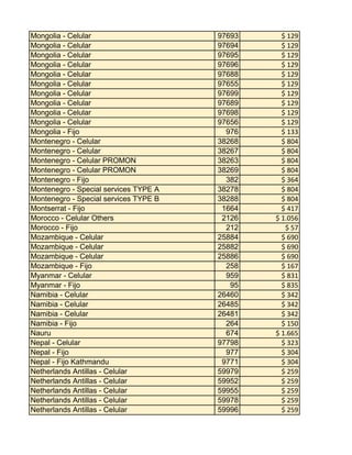 Mongolia - Celular
Mongolia - Celular
Mongolia - Celular
Mongolia - Celular
Mongolia - Celular
Mongolia - Celular
Mongolia - Celular
Mongolia - Celular
Mongolia - Celular
Mongolia - Celular
Mongolia - Fijo
Montenegro - Celular
Montenegro - Celular
Montenegro - Celular PROMON
Montenegro - Celular PROMON
Montenegro - Fijo
Montenegro - Special services TYPE A
Montenegro - Special services TYPE B
Montserrat - Fijo
Morocco - Celular Others
Morocco - Fijo
Mozambique - Celular
Mozambique - Celular
Mozambique - Celular
Mozambique - Fijo
Myanmar - Celular
Myanmar - Fijo
Namibia - Celular
Namibia - Celular
Namibia - Celular
Namibia - Fijo
Nauru
Nepal - Celular
Nepal - Fijo
Nepal - Fijo Kathmandu
Netherlands Antillas - Celular
Netherlands Antillas - Celular
Netherlands Antillas - Celular
Netherlands Antillas - Celular
Netherlands Antillas - Celular

97693
97694
97695
97696
97688
97655
97699
97689
97698
97656
976
38268
38267
38263
38269
382
38278
38288
1664
2126
212
25884
25882
25886
258
959
95
26460
26485
26481
264
674
97798
977
9771
59979
59952
59955
59978
59996

$ 129
$ 129
$ 129
$ 129
$ 129
$ 129
$ 129
$ 129
$ 129
$ 129
$ 133
$ 804
$ 804
$ 804
$ 804
$ 364
$ 804
$ 804
$ 417
$ 1.056
$ 57
$ 690
$ 690
$ 690
$ 167
$ 831
$ 835
$ 342
$ 342
$ 342
$ 150
$ 1.665
$ 323
$ 304
$ 304
$ 259
$ 259
$ 259
$ 259
$ 259

 