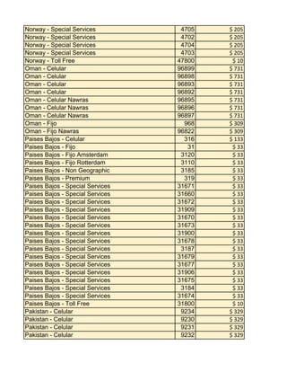 Norway - Special Services
Norway - Special Services
Norway - Special Services
Norway - Special Services
Norway - Toll Free
Oman - Celular
Oman - Celular
Oman - Celular
Oman - Celular
Oman - Celular Nawras
Oman - Celular Nawras
Oman - Celular Nawras
Oman - Fijo
Oman - Fijo Nawras
Paises Bajos - Celular
Paises Bajos - Fijo
Paises Bajos - Fijo Amsterdam
Paises Bajos - Fijo Rotterdam
Paises Bajos - Non Geographic
Paises Bajos - Premium
Paises Bajos - Special Services
Paises Bajos - Special Services
Paises Bajos - Special Services
Paises Bajos - Special Services
Paises Bajos - Special Services
Paises Bajos - Special Services
Paises Bajos - Special Services
Paises Bajos - Special Services
Paises Bajos - Special Services
Paises Bajos - Special Services
Paises Bajos - Special Services
Paises Bajos - Special Services
Paises Bajos - Special Services
Paises Bajos - Special Services
Paises Bajos - Special Services
Paises Bajos - Toll Free
Pakistan - Celular
Pakistan - Celular
Pakistan - Celular
Pakistan - Celular

4705
4702
4704
4703
47800
96899
96898
96893
96892
96895
96896
96897
968
96822
316
31
3120
3110
3185
319
31671
31660
31672
31909
31670
31673
31900
31678
3187
31679
31677
31906
31675
3184
31674
31800
9234
9230
9231
9232

$ 205
$ 205
$ 205
$ 205
$ 10
$ 731
$ 731
$ 731
$ 731
$ 731
$ 731
$ 731
$ 309
$ 309
$ 133
$ 33
$ 33
$ 33
$ 33
$ 33
$ 33
$ 33
$ 33
$ 33
$ 33
$ 33
$ 33
$ 33
$ 33
$ 33
$ 33
$ 33
$ 33
$ 33
$ 33
$ 10
$ 329
$ 329
$ 329
$ 329

 