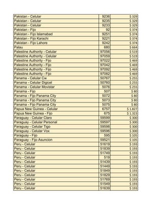 Pakistan - Celular
Pakistan - Celular
Pakistan - Celular
Pakistan - Fijo
Pakistan - Fijo Islamabad
Pakistan - Fijo Karachi
Pakistan - Fijo Lahore
Palau
Palestine Authority - Celular
Palestine Authority - Celular
Palestine Authority - Fijo
Palestine Authority - Fijo
Palestine Authority - Fijo
Palestine Authority - Fijo
Panama - Celular Cw
Panama - Celular Digicel
Panama - Celular Movistar
Panama - Fijo
Panama - Fijo Panama City
Panama - Fijo Panama City
Panama - Fijo Panama City
Papua New Guinea - Celular
Papua New Guinea - Fijo
Paraguay - Celular Claro
Paraguay - Celular Personal
Paraguay - Celular Tigo
Paraguay - Celular Vox
Paraguay - Fijo
Paraguay - Fijo Asuncion
Peru - Celular
Peru - Celular
Peru - Celular
Peru - Celular
Peru - Celular
Peru - Celular
Peru - Celular
Peru - Celular
Peru - Celular
Peru - Celular
Peru - Celular

9236
9235
9233
92
9251
9221
9242
680
97056
97059
97022
97042
97092
97082
50767
50760
5076
507
5072
5073
5075
6757
675
59599
59597
59598
59596
595
59521
51619
51839
51749
519
51439
51449
51849
51829
51769
51549
51639

$ 329
$ 329
$ 329
$ 374
$ 374
$ 374
$ 374
$ 664
$ 519
$ 519
$ 469
$ 469
$ 469
$ 469
$ 255
$ 255
$ 255
$ 80
$ 80
$ 80
$ 80
$ 1.827
$ 1.323
$ 300
$ 300
$ 300
$ 300
$ 105
$ 105
$ 193
$ 193
$ 193
$ 193
$ 193
$ 193
$ 193
$ 193
$ 193
$ 193
$ 193

 
