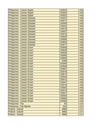 Philippines - Celular Digitel
Philippines - Celular Digitel
Philippines - Celular Digitel
Philippines - Celular Globetel
Philippines - Celular Globetel
Philippines - Celular Globetel
Philippines - Celular Globetel
Philippines - Celular Globetel
Philippines - Celular Globetel
Philippines - Celular Globetel
Philippines - Celular Globetel
Philippines - Celular Globetel
Philippines - Celular Globetel
Philippines - Celular Globetel
Philippines - Celular Smart
Philippines - Celular Smart
Philippines - Celular Smart
Philippines - Celular Smart
Philippines - Celular Smart
Philippines - Celular Smart
Philippines - Celular Smart
Philippines - Celular Smart
Philippines - Celular Smart
Philippines - Celular Smart
Philippines - Celular Smart
Philippines - Celular Smart
Philippines - Celular Smart
Philippines - Celular Smart
Philippines - Celular Smart
Philippines - Celular Smart
Philippines - Celular Smart
Philippines - Celular Smart
Philippines - Celular Smart
Philippines - Celular Smart
Philippines - Celular Smart
Philippines - Fijo
Philippines - Fijo Manila
Poland - Celular
Poland - Celular
Poland - Celular

63933
63942
63923
63937
63917
63936
63935
63916
63927
63915
63926
63906
63905
63817
63908
63939
63938
63999
63909
6398
63949
63948
63907
63918
63813
63946
63912
63947
63919
63930
63910
63921
63929
63928
63920
63
632
4888
4860
4866

$ 468
$ 468
$ 468
$ 468
$ 468
$ 468
$ 468
$ 468
$ 468
$ 468
$ 468
$ 468
$ 468
$ 468
$ 468
$ 468
$ 468
$ 468
$ 468
$ 468
$ 468
$ 468
$ 468
$ 468
$ 468
$ 468
$ 468
$ 468
$ 468
$ 468
$ 468
$ 468
$ 468
$ 468
$ 468
$ 323
$ 323
$ 217
$ 217
$ 217

 