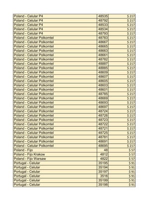 Poland - Celular P4
Poland - Celular P4
Poland - Celular P4
Poland - Celular P4
Poland - Celular P4
Poland - Celular Polkomtel
Poland - Celular Polkomtel
Poland - Celular Polkomtel
Poland - Celular Polkomtel
Poland - Celular Polkomtel
Poland - Celular Polkomtel
Poland - Celular Polkomtel
Poland - Celular Polkomtel
Poland - Celular Polkomtel
Poland - Celular Polkomtel
Poland - Celular Polkomtel
Poland - Celular Polkomtel
Poland - Celular Polkomtel
Poland - Celular Polkomtel
Poland - Celular Polkomtel
Poland - Celular Polkomtel
Poland - Celular Polkomtel
Poland - Celular Polkomtel
Poland - Celular Polkomtel
Poland - Celular Polkomtel
Poland - Celular Polkomtel
Poland - Celular Polkomtel
Poland - Celular Polkomtel
Poland - Celular Polkomtel
Poland - Celular Polkomtel
Poland - Celular Polkomtel
Poland - Fijo
Poland - Fijo Krakow
Poland - Fijo Warsaw
Portugal - Celular
Portugal - Celular
Portugal - Celular
Portugal - Celular
Portugal - Celular
Portugal - Celular

48535
48792
48533
48534
48793
48783
48667
48665
48663
48661
48782
48887
48885
48609
48607
48605
48603
48601
48785
48669
48693
48697
48724
48726
48723
48722
48721
48725
48781
48691
48695
48
4812
4822
35195
35194
35197
3516
35199
35198

$ 217
$ 217
$ 217
$ 217
$ 217
$ 217
$ 217
$ 217
$ 217
$ 217
$ 217
$ 217
$ 217
$ 217
$ 217
$ 217
$ 217
$ 217
$ 217
$ 217
$ 217
$ 217
$ 217
$ 217
$ 217
$ 217
$ 217
$ 217
$ 217
$ 217
$ 217
$ 57
$ 57
$ 57
$ 91
$ 91
$ 91
$ 91
$ 91
$ 91

 