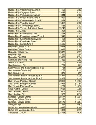 Russia - Fijo Vladimirskaya Zone 2
Russia - Fijo Volgograd Zone 1
Russia - Fijo Volgogradskaya Zone 1
Russia - Fijo Vologodskaya Zone 1
Russia - Fijo Voronezhskaya Zone 2
Russia - Fijo Yaroslavl Zone 1
Russia - Fijo Yaroslavskaya Zone 2
Russia - Fijo Yuzhno Sakhalinsk Zone
Russia - Fijo Zone 3
Russia Fijo - Ekaterinburg Zone 1
Russia Fijo - Ekaterinburgskaya Zone 3
Russia Fijo - Kaliningradskaya Zone 1
Russia Fijo - Kamchatka Zone 1
Russia Fijo - Kazan Zone 1
Rwanda - Celular MTN
Rwanda - Celular Others
Rwanda - Celular Tigo
Rwanda - Fijo
Rwanda - Fijo MTN
Saint Kitts and Nevis - Fijo
Saint Lucia - Fijo
Saint Marteen - Fijo
Saint Vincent and the Grenadines - Fijo
San Marino - Celular SMT
San Marino - Fijo
San Marino - Special services Type A
San Marino - Special services Type B
Sao Tome & Principe - Celular
Sao Tome & Principe - Celular
Sao Tome & Principe - Fijo
Saudi Arabia - Celular
Saudi Arabia - Celular
Saudi Arabia - Fijo
Senegal - Celular Orange
Senegal - Celular Others
Senegal - Celular Sentel
Senegal - Fijo
Serbia and Montenegro - Celular
Serbia and Montenegro - Fijo
Seychelles - Celular

7492
78442
7844
7820
7473
74852
7485
74242
7391
73433
7343
7401
7878
78435
25078
25075
25072
250
25028
1869
1758
1721
1784
3786
378
37877
37855
23998
23999
239
9665
9668
966
22177
22170
22176
221
3816
381
24898

$ 112
$ 112
$ 112
$ 112
$ 112
$ 112
$ 112
$ 112
$ 112
$ 112
$ 112
$ 112
$ 112
$ 112
$ 795
$ 795
$ 795
$ 354
$ 354
$ 252
$ 240
$ 29
$ 259
$ 105
$ 55
$ 105
$ 105
$ 1.784
$ 1.784
$ 1.030
$ 369
$ 369
$ 250
$ 1.204
$ 1.204
$ 1.204
$ 481
$ 944
$ 335
$ 626

 