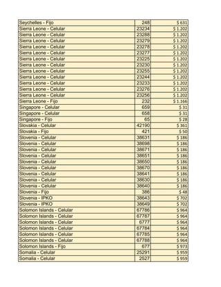 Seychelles - Fijo
Sierra Leone - Celular
Sierra Leone - Celular
Sierra Leone - Celular
Sierra Leone - Celular
Sierra Leone - Celular
Sierra Leone - Celular
Sierra Leone - Celular
Sierra Leone - Celular
Sierra Leone - Celular
Sierra Leone - Celular
Sierra Leone - Celular
Sierra Leone - Celular
Sierra Leone - Fijo
Singapore - Celular
Singapore - Celular
Singapore - Fijo
Slovakia - Celular
Slovakia - Fijo
Slovenia - Celular
Slovenia - Celular
Slovenia - Celular
Slovenia - Celular
Slovenia - Celular
Slovenia - Celular
Slovenia - Celular
Slovenia - Celular
Slovenia - Celular
Slovenia - Fijo
Slovenia - IPKO
Slovenia - IPKO
Solomon Islands - Celular
Solomon Islands - Celular
Solomon Islands - Celular
Solomon Islands - Celular
Solomon Islands - Celular
Solomon Islands - Celular
Solomon Islands - Fijo
Somalia - Celular
Somalia - Celular

248
23234
23288
23279
23278
23277
23225
23230
23255
23244
23233
23276
23256
232
659
658
65
42190
421
38631
38698
38671
38651
38650
38670
38641
38630
38640
386
38643
38649
67786
67787
6777
67784
67785
67788
677
25291
2527

$ 631
$ 1.202
$ 1.202
$ 1.202
$ 1.202
$ 1.202
$ 1.202
$ 1.202
$ 1.202
$ 1.202
$ 1.202
$ 1.202
$ 1.202
$ 1.166
$ 31
$ 31
$ 28
$ 361
$ 50
$ 186
$ 186
$ 186
$ 186
$ 186
$ 186
$ 186
$ 186
$ 186
$ 48
$ 702
$ 702
$ 964
$ 964
$ 964
$ 964
$ 964
$ 964
$ 973
$ 959
$ 959

 