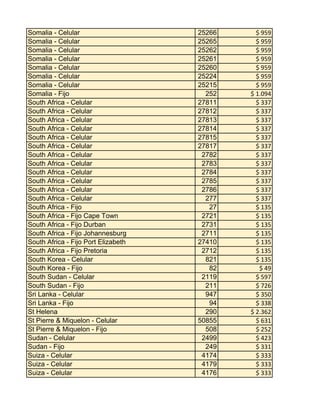 Somalia - Celular
Somalia - Celular
Somalia - Celular
Somalia - Celular
Somalia - Celular
Somalia - Celular
Somalia - Celular
Somalia - Fijo
South Africa - Celular
South Africa - Celular
South Africa - Celular
South Africa - Celular
South Africa - Celular
South Africa - Celular
South Africa - Celular
South Africa - Celular
South Africa - Celular
South Africa - Celular
South Africa - Celular
South Africa - Celular
South Africa - Fijo
South Africa - Fijo Cape Town
South Africa - Fijo Durban
South Africa - Fijo Johannesburg
South Africa - Fijo Port Elizabeth
South Africa - Fijo Pretoria
South Korea - Celular
South Korea - Fijo
South Sudan - Celular
South Sudan - Fijo
Sri Lanka - Celular
Sri Lanka - Fijo
St Helena
St Pierre & Miquelon - Celular
St Pierre & Miquelon - Fijo
Sudan - Celular
Sudan - Fijo
Suiza - Celular
Suiza - Celular
Suiza - Celular

25266
25265
25262
25261
25260
25224
25215
252
27811
27812
27813
27814
27815
27817
2782
2783
2784
2785
2786
277
27
2721
2731
2711
27410
2712
821
82
2119
211
947
94
290
50855
508
2499
249
4174
4179
4176

$ 959
$ 959
$ 959
$ 959
$ 959
$ 959
$ 959
$ 1.094
$ 337
$ 337
$ 337
$ 337
$ 337
$ 337
$ 337
$ 337
$ 337
$ 337
$ 337
$ 337
$ 135
$ 135
$ 135
$ 135
$ 135
$ 135
$ 135
$ 49
$ 597
$ 726
$ 350
$ 338
$ 2.362
$ 631
$ 252
$ 423
$ 331
$ 333
$ 333
$ 333

 