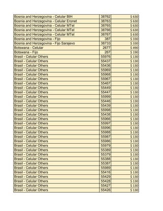 Bosnia and Herzegovina - Celular BIH
Bosnia and Herzegovina - Celular Eronet
Bosnia and Herzegovina - Celular MTel
Bosnia and Herzegovina - Celular MTel
Bosnia and Herzegovina - Celular MTel
Bosnia and Herzegovina - Fijo
Bosnia and Herzegovina - Fijo Sarajevo
Botswana - Celular
Botswana - Fijo
Brasil - Celular Others
Brasil - Celular Others
Brasil - Celular Others
Brasil - Celular Others
Brasil - Celular Others
Brasil - Celular Others
Brasil - Celular Others
Brasil - Celular Others
Brasil - Celular Others
Brasil - Celular Others
Brasil - Celular Others
Brasil - Celular Others
Brasil - Celular Others
Brasil - Celular Others
Brasil - Celular Others
Brasil - Celular Others
Brasil - Celular Others
Brasil - Celular Others
Brasil - Celular Others
Brasil - Celular Others
Brasil - Celular Others
Brasil - Celular Others
Brasil - Celular Others
Brasil - Celular Others
Brasil - Celular Others
Brasil - Celular Others
Brasil - Celular Others
Brasil - Celular Others
Brasil - Celular Others
Brasil - Celular Others
Brasil - Celular Others

38762
38763
38765
38766
38767
387
38733
2677
267
55976
55437
55436
55969
55968
55967
55467
55449
55447
55999
55446
55439
55998
55438
55966
55997
55996
55988
55987
55986
55979
55389
55379
55388
55387
55989
55416
55429
55428
55427
55426

$ 630
$ 630
$ 630
$ 630
$ 630
$ 330
$ 330
$ 490
$ 190
$ 130
$ 130
$ 130
$ 130
$ 130
$ 130
$ 130
$ 130
$ 130
$ 130
$ 130
$ 130
$ 130
$ 130
$ 130
$ 130
$ 130
$ 130
$ 130
$ 130
$ 130
$ 130
$ 130
$ 130
$ 130
$ 130
$ 130
$ 130
$ 130
$ 130
$ 130

 