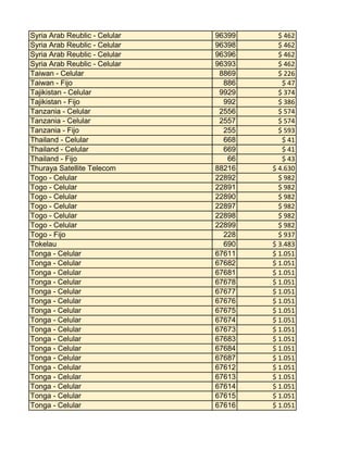 Syria Arab Reublic - Celular
Syria Arab Reublic - Celular
Syria Arab Reublic - Celular
Syria Arab Reublic - Celular
Taiwan - Celular
Taiwan - Fijo
Tajikistan - Celular
Tajikistan - Fijo
Tanzania - Celular
Tanzania - Celular
Tanzania - Fijo
Thailand - Celular
Thailand - Celular
Thailand - Fijo
Thuraya Satellite Telecom
Togo - Celular
Togo - Celular
Togo - Celular
Togo - Celular
Togo - Celular
Togo - Celular
Togo - Fijo
Tokelau
Tonga - Celular
Tonga - Celular
Tonga - Celular
Tonga - Celular
Tonga - Celular
Tonga - Celular
Tonga - Celular
Tonga - Celular
Tonga - Celular
Tonga - Celular
Tonga - Celular
Tonga - Celular
Tonga - Celular
Tonga - Celular
Tonga - Celular
Tonga - Celular
Tonga - Celular

96399
96398
96396
96393
8869
886
9929
992
2556
2557
255
668
669
66
88216
22892
22891
22890
22897
22898
22899
228
690
67611
67682
67681
67678
67677
67676
67675
67674
67673
67683
67684
67687
67612
67613
67614
67615
67616

$ 462
$ 462
$ 462
$ 462
$ 226
$ 47
$ 374
$ 386
$ 574
$ 574
$ 593
$ 41
$ 41
$ 43
$ 4.630
$ 982
$ 982
$ 982
$ 982
$ 982
$ 982
$ 937
$ 3.483
$ 1.051
$ 1.051
$ 1.051
$ 1.051
$ 1.051
$ 1.051
$ 1.051
$ 1.051
$ 1.051
$ 1.051
$ 1.051
$ 1.051
$ 1.051
$ 1.051
$ 1.051
$ 1.051
$ 1.051

 