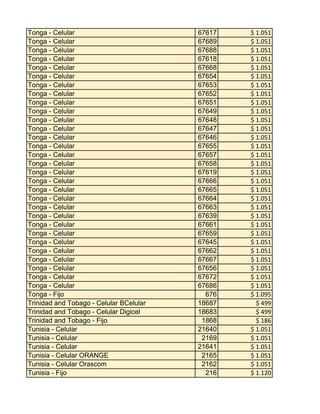 Tonga - Celular
Tonga - Celular
Tonga - Celular
Tonga - Celular
Tonga - Celular
Tonga - Celular
Tonga - Celular
Tonga - Celular
Tonga - Celular
Tonga - Celular
Tonga - Celular
Tonga - Celular
Tonga - Celular
Tonga - Celular
Tonga - Celular
Tonga - Celular
Tonga - Celular
Tonga - Celular
Tonga - Celular
Tonga - Celular
Tonga - Celular
Tonga - Celular
Tonga - Celular
Tonga - Celular
Tonga - Celular
Tonga - Celular
Tonga - Celular
Tonga - Celular
Tonga - Celular
Tonga - Celular
Tonga - Fijo
Trinidad and Tobago - Celular BCelular
Trinidad and Tobago - Celular Digicel
Trinidad and Tobago - Fijo
Tunisia - Celular
Tunisia - Celular
Tunisia - Celular
Tunisia - Celular ORANGE
Tunisia - Celular Orascom
Tunisia - Fijo

67617
67689
67688
67618
67668
67654
67653
67652
67651
67649
67648
67647
67646
67655
67657
67658
67619
67666
67665
67664
67663
67639
67661
67659
67645
67662
67667
67656
67672
67686
676
18687
18683
1868
21640
2169
21641
2165
2162
216

$ 1.051
$ 1.051
$ 1.051
$ 1.051
$ 1.051
$ 1.051
$ 1.051
$ 1.051
$ 1.051
$ 1.051
$ 1.051
$ 1.051
$ 1.051
$ 1.051
$ 1.051
$ 1.051
$ 1.051
$ 1.051
$ 1.051
$ 1.051
$ 1.051
$ 1.051
$ 1.051
$ 1.051
$ 1.051
$ 1.051
$ 1.051
$ 1.051
$ 1.051
$ 1.051
$ 1.095
$ 499
$ 499
$ 186
$ 1.051
$ 1.051
$ 1.051
$ 1.051
$ 1.051
$ 1.120

 