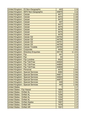 United Kingdom - 03 Non-Geographic
United Kingdom - 0870 Non-Geographic
United Kingdom - Celular
United Kingdom - Celular
United Kingdom - Celular
United Kingdom - Celular
United Kingdom - Celular
United Kingdom - Celular
United Kingdom - Celular
United Kingdom - Celular
United Kingdom - Celular
United Kingdom - Celular O2
United Kingdom - Celular O2
United Kingdom - Celular O2
United Kingdom - Celular O2
United Kingdom - Celular Tmobile
United Kingdom - Corporate
United Kingdom - Directory Enquiries
United Kingdom - Fijo
United Kingdom - Fijo
United Kingdom - Fijo Londres
United Kingdom - Fijo Toll-Free
United Kingdom - Fijo Toll-Free
United Kingdom - Fijo Toll-Free
United Kingdom - Personal
United Kingdom - Special Services
United Kingdom - Special Services
United Kingdom - Special Services
United Kingdom - Special Services
United Kingdom - Special Services
United Kingdom - Special Services
United States
United States - Fijo Hawaii
United States - OnNet AL
United States - OnNet AL
United States - OnNet AL
United States - OnNet AL
United States - OnNet Alaska
United States - OnNet AR
United States - OnNet AR

443
44870
4471
4472
4473
447
4477
4475
4478
4474
4479
44754
44756
44751
44759
44794
4455
44118
441
44
4420
44500
44800
44808
4470
4484
44871
44820
44872
449
440
1
1808
1251
1256
1334
1205
1907
1479
1501

$ 26
$ 26
$ 100
$ 100
$ 100
$ 100
$ 100
$ 100
$ 100
$ 100
$ 100
$ 100
$ 100
$ 100
$ 100
$ 100
$ 366
$ 1.025
$ 26
$ 26
$ 26
$ 43
$ 43
$ 43
$ 669
$ 366
$ 366
$ 366
$ 366
$ 366
$ 366
$ 27
$ 84
$ 37
$ 37
$ 37
$ 37
$ 37
$ 37
$ 37

 