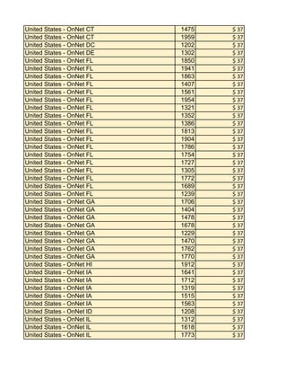 United States - OnNet CT
United States - OnNet CT
United States - OnNet DC
United States - OnNet DE
United States - OnNet FL
United States - OnNet FL
United States - OnNet FL
United States - OnNet FL
United States - OnNet FL
United States - OnNet FL
United States - OnNet FL
United States - OnNet FL
United States - OnNet FL
United States - OnNet FL
United States - OnNet FL
United States - OnNet FL
United States - OnNet FL
United States - OnNet FL
United States - OnNet FL
United States - OnNet FL
United States - OnNet FL
United States - OnNet FL
United States - OnNet GA
United States - OnNet GA
United States - OnNet GA
United States - OnNet GA
United States - OnNet GA
United States - OnNet GA
United States - OnNet GA
United States - OnNet GA
United States - OnNet HI
United States - OnNet IA
United States - OnNet IA
United States - OnNet IA
United States - OnNet IA
United States - OnNet IA
United States - OnNet ID
United States - OnNet IL
United States - OnNet IL
United States - OnNet IL

1475
1959
1202
1302
1850
1941
1863
1407
1561
1954
1321
1352
1386
1813
1904
1786
1754
1727
1305
1772
1689
1239
1706
1404
1478
1678
1229
1470
1762
1770
1912
1641
1712
1319
1515
1563
1208
1312
1618
1773

$ 37
$ 37
$ 37
$ 37
$ 37
$ 37
$ 37
$ 37
$ 37
$ 37
$ 37
$ 37
$ 37
$ 37
$ 37
$ 37
$ 37
$ 37
$ 37
$ 37
$ 37
$ 37
$ 37
$ 37
$ 37
$ 37
$ 37
$ 37
$ 37
$ 37
$ 37
$ 37
$ 37
$ 37
$ 37
$ 37
$ 37
$ 37
$ 37
$ 37

 