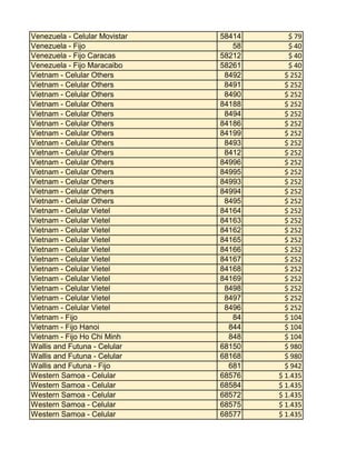 Venezuela - Celular Movistar
Venezuela - Fijo
Venezuela - Fijo Caracas
Venezuela - Fijo Maracaibo
Vietnam - Celular Others
Vietnam - Celular Others
Vietnam - Celular Others
Vietnam - Celular Others
Vietnam - Celular Others
Vietnam - Celular Others
Vietnam - Celular Others
Vietnam - Celular Others
Vietnam - Celular Others
Vietnam - Celular Others
Vietnam - Celular Others
Vietnam - Celular Others
Vietnam - Celular Others
Vietnam - Celular Others
Vietnam - Celular Vietel
Vietnam - Celular Vietel
Vietnam - Celular Vietel
Vietnam - Celular Vietel
Vietnam - Celular Vietel
Vietnam - Celular Vietel
Vietnam - Celular Vietel
Vietnam - Celular Vietel
Vietnam - Celular Vietel
Vietnam - Celular Vietel
Vietnam - Celular Vietel
Vietnam - Fijo
Vietnam - Fijo Hanoi
Vietnam - Fijo Ho Chi Minh
Wallis and Futuna - Celular
Wallis and Futuna - Celular
Wallis and Futuna - Fijo
Western Samoa - Celular
Western Samoa - Celular
Western Samoa - Celular
Western Samoa - Celular
Western Samoa - Celular

58414
58
58212
58261
8492
8491
8490
84188
8494
84186
84199
8493
8412
84996
84995
84993
84994
8495
84164
84163
84162
84165
84166
84167
84168
84169
8498
8497
8496
84
844
848
68150
68168
681
68576
68584
68572
68575
68577

$ 79
$ 40
$ 40
$ 40
$ 252
$ 252
$ 252
$ 252
$ 252
$ 252
$ 252
$ 252
$ 252
$ 252
$ 252
$ 252
$ 252
$ 252
$ 252
$ 252
$ 252
$ 252
$ 252
$ 252
$ 252
$ 252
$ 252
$ 252
$ 252
$ 104
$ 104
$ 104
$ 980
$ 980
$ 942
$ 1.435
$ 1.435
$ 1.435
$ 1.435
$ 1.435

 