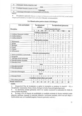 Plan cadru invatamint_general 2019-2020