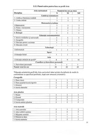 Plan cadru invatamint_general 2019-2020