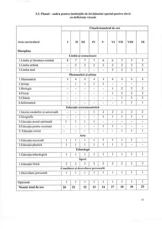 Plan cadru invatamint_general 2019-2020